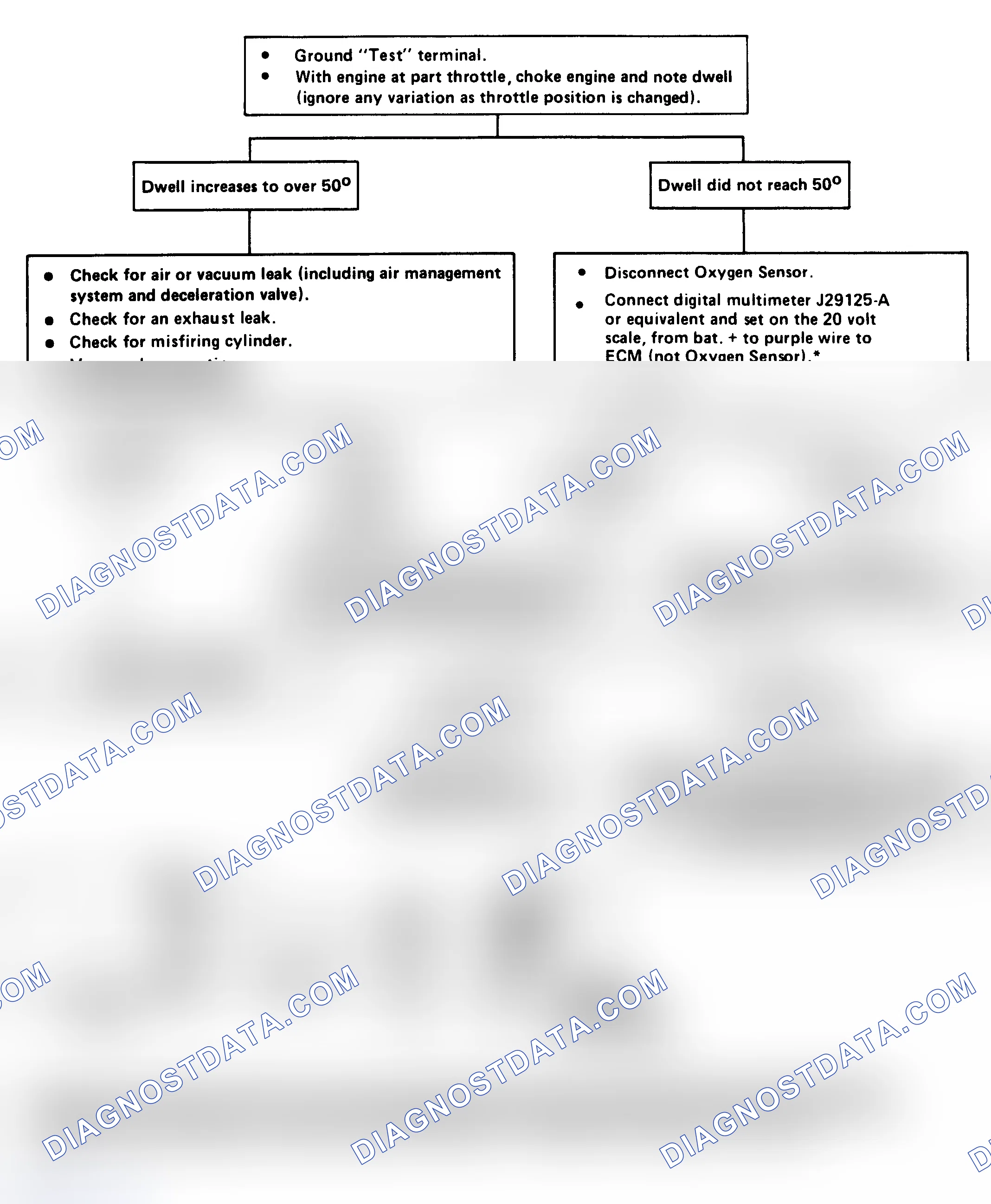 Scheme 206: CHART 1 - Dwell Fixed Under 10° (Lean Exhaust Indication)