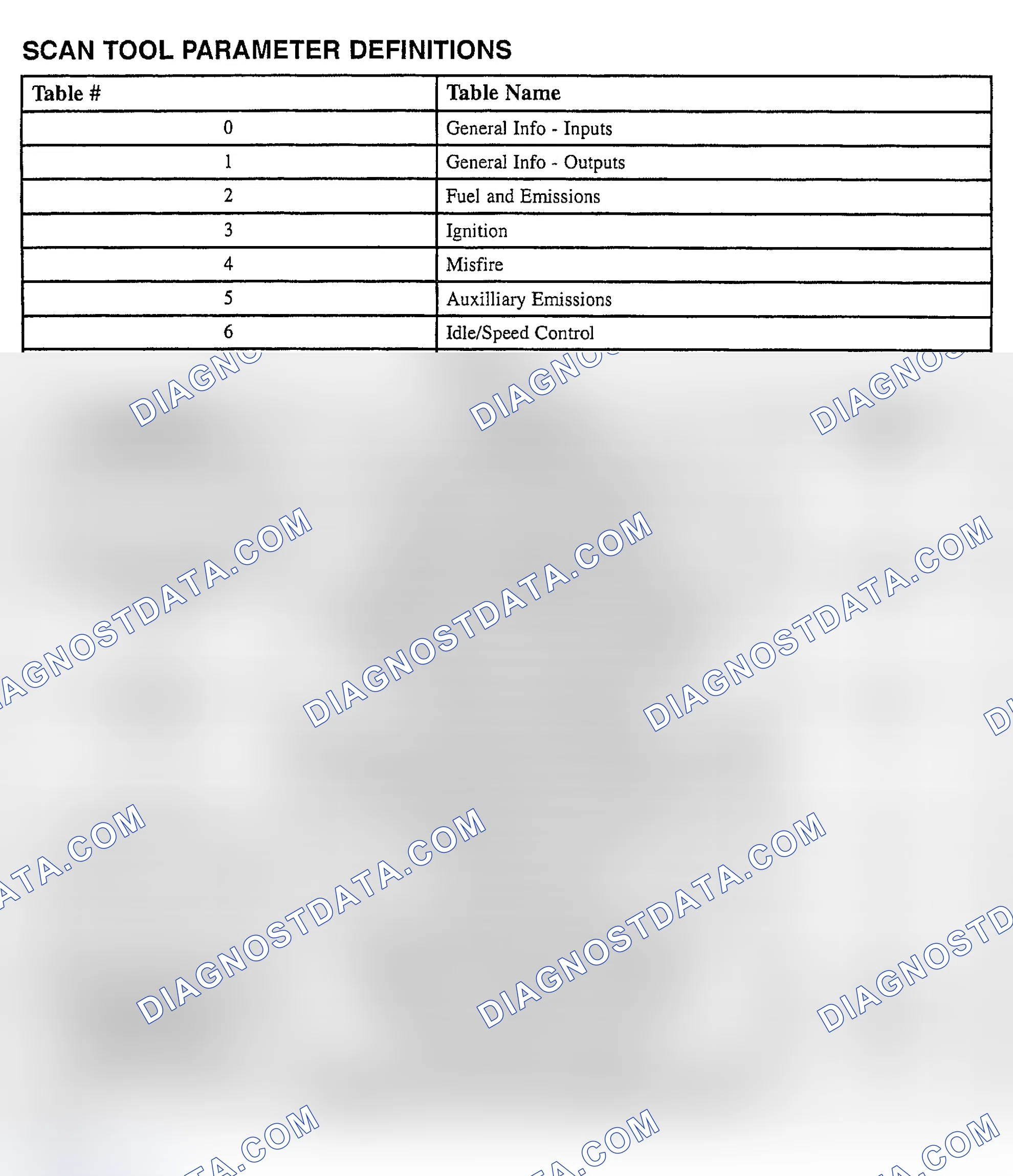 Scheme 113: PID Values (Saturn "L" Series 3.0L)