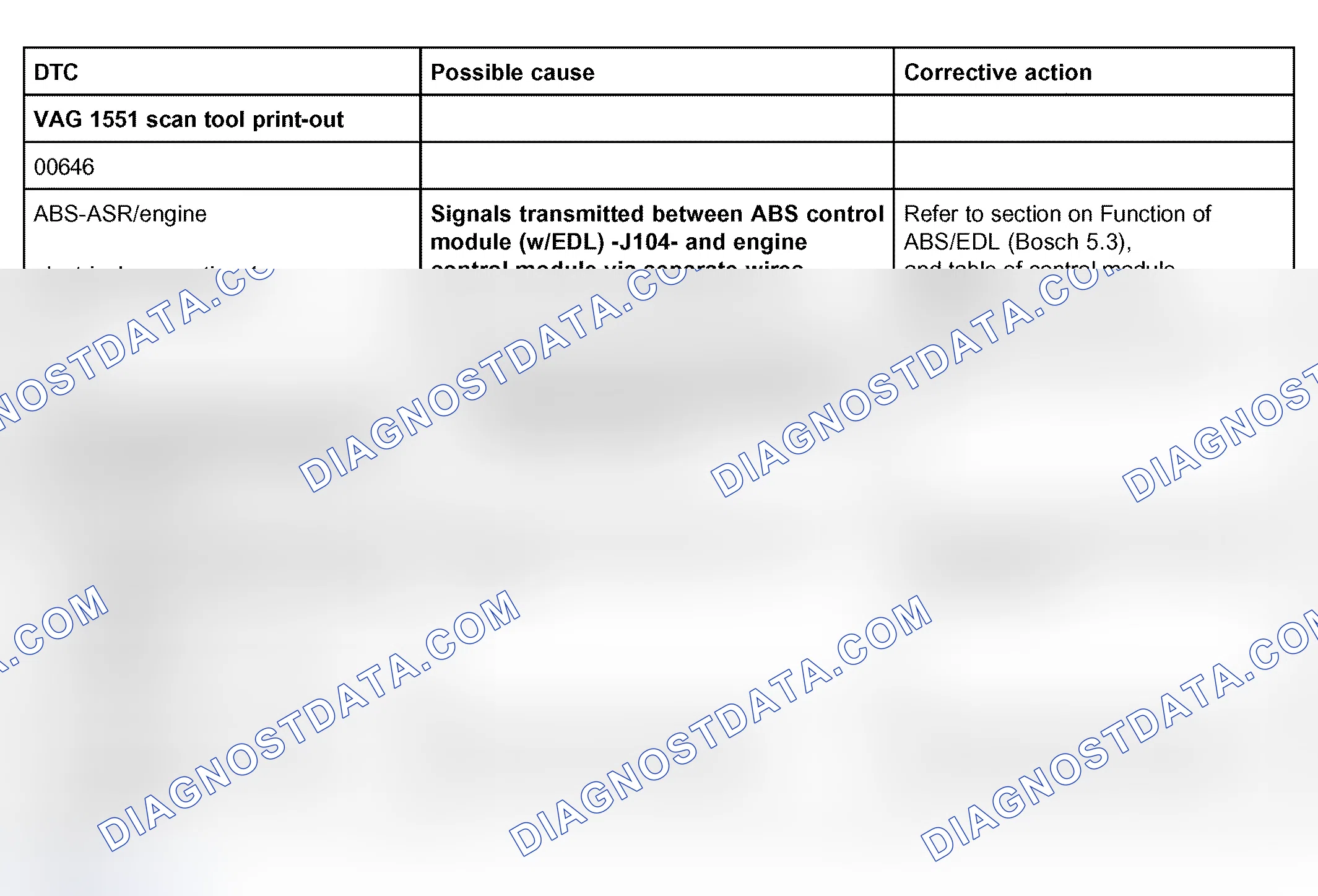Scheme 135