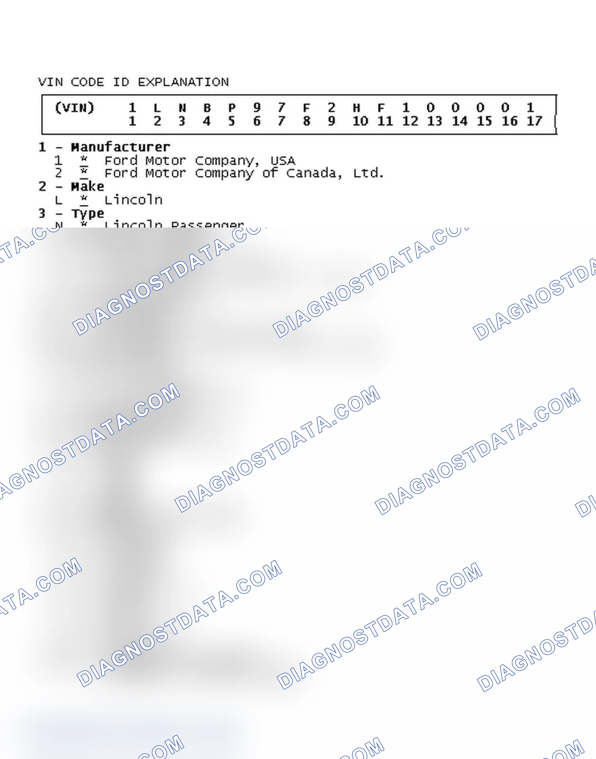 Scheme 2: VIN Code ID Explanation