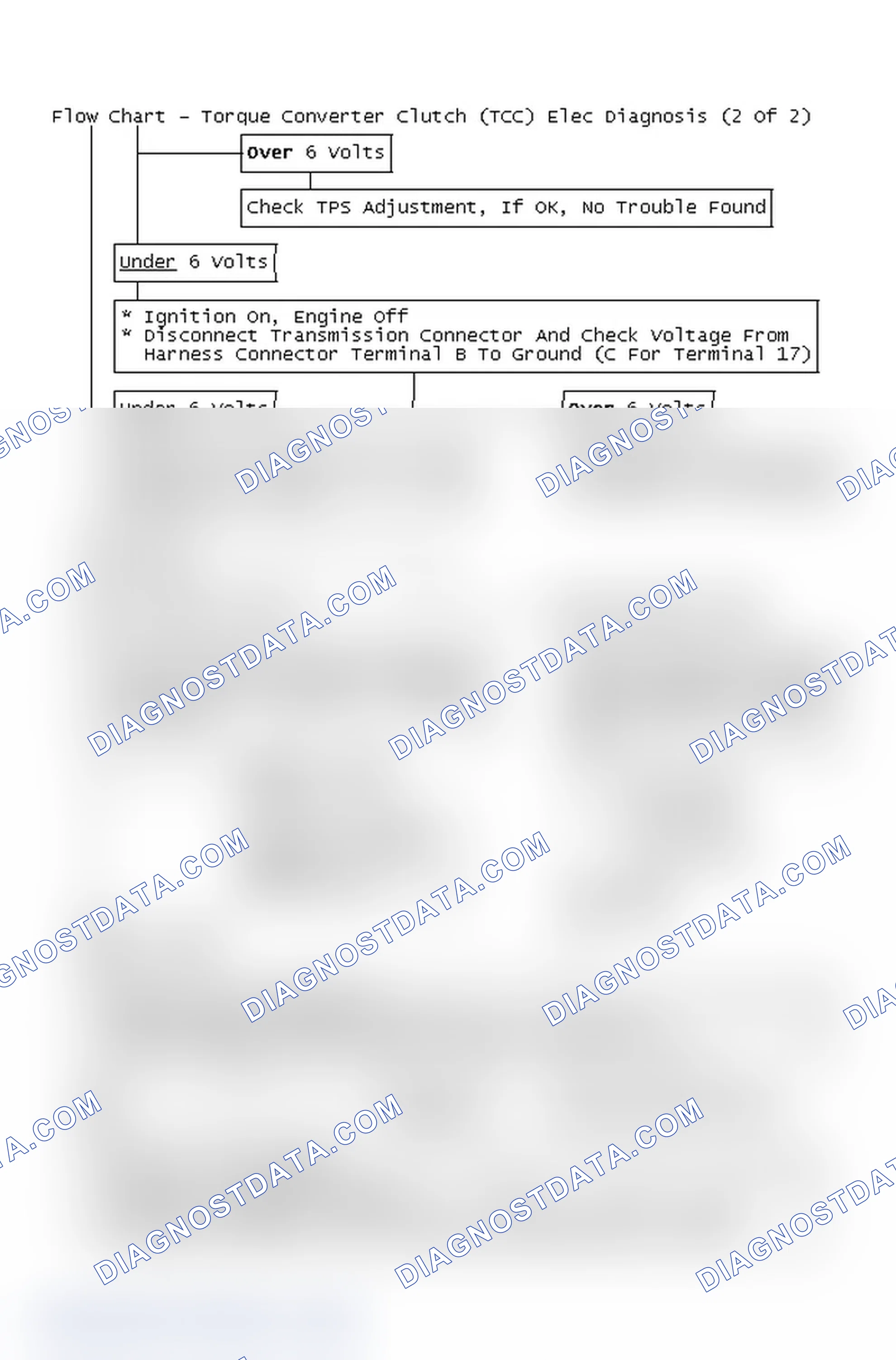 Scheme 251: Flow Chart - Torque Converter Clutch (TCC) Elec Diagnosis (2 Of 2)