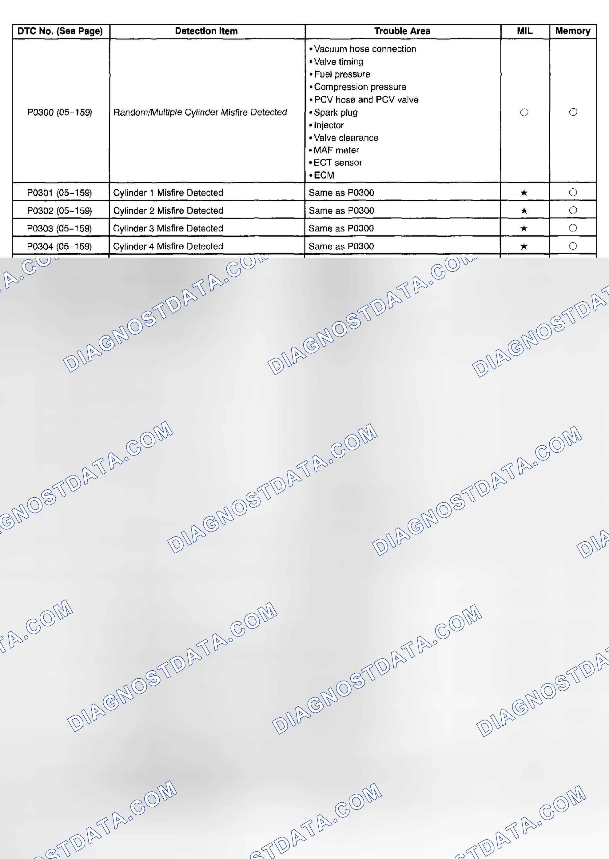 Scheme 126