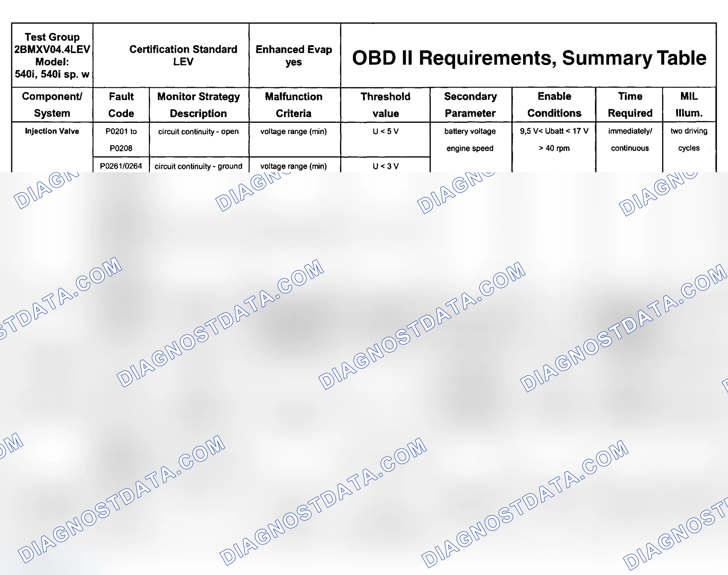 Scheme 82: DTC Chart (Engine Type: M62B44 LEV/Test Group: 2BMXV04.4LEV - 11 Of 11)