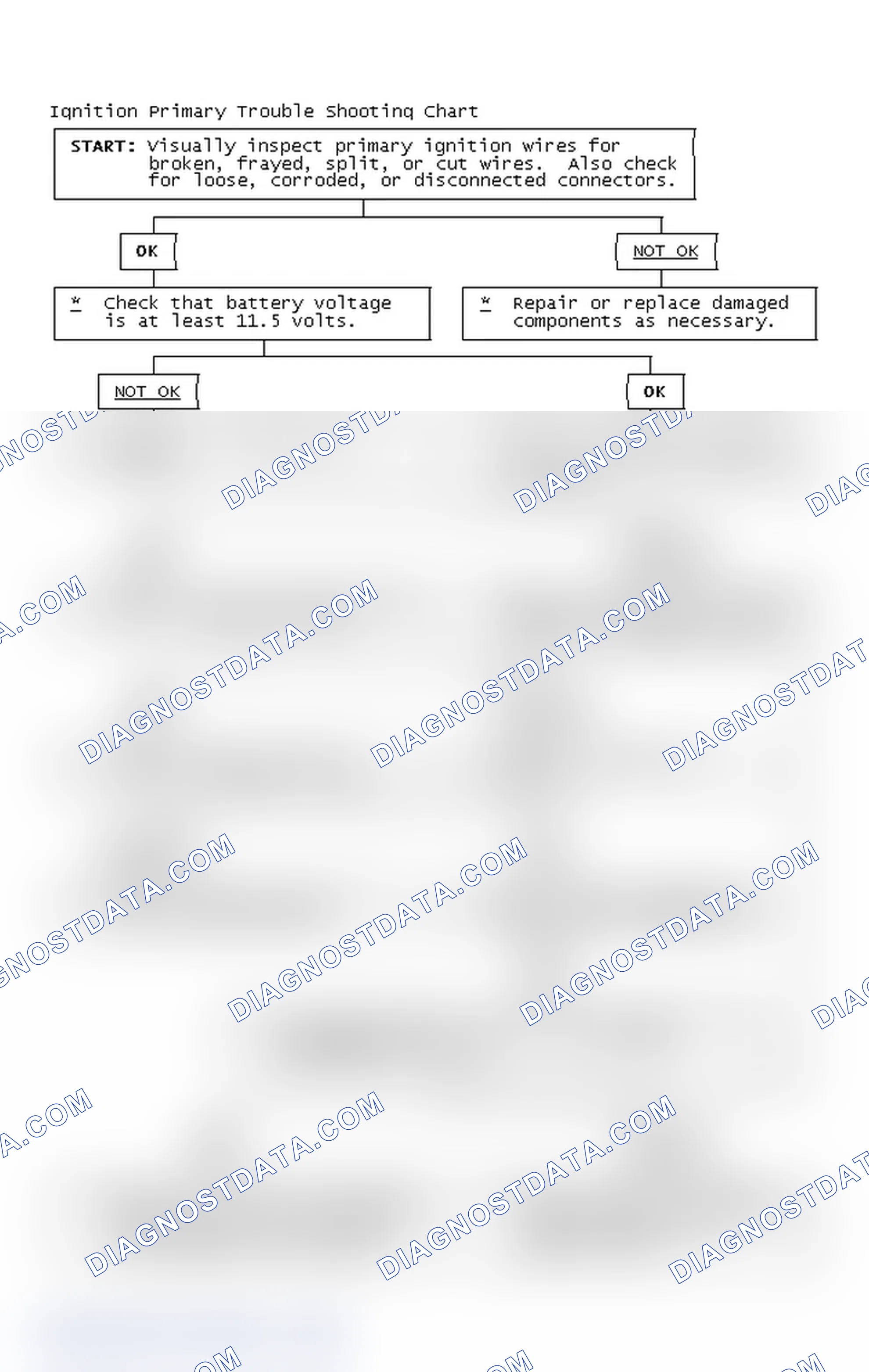 Scheme 4: Ignition Primary Trouble Shooting Chart
