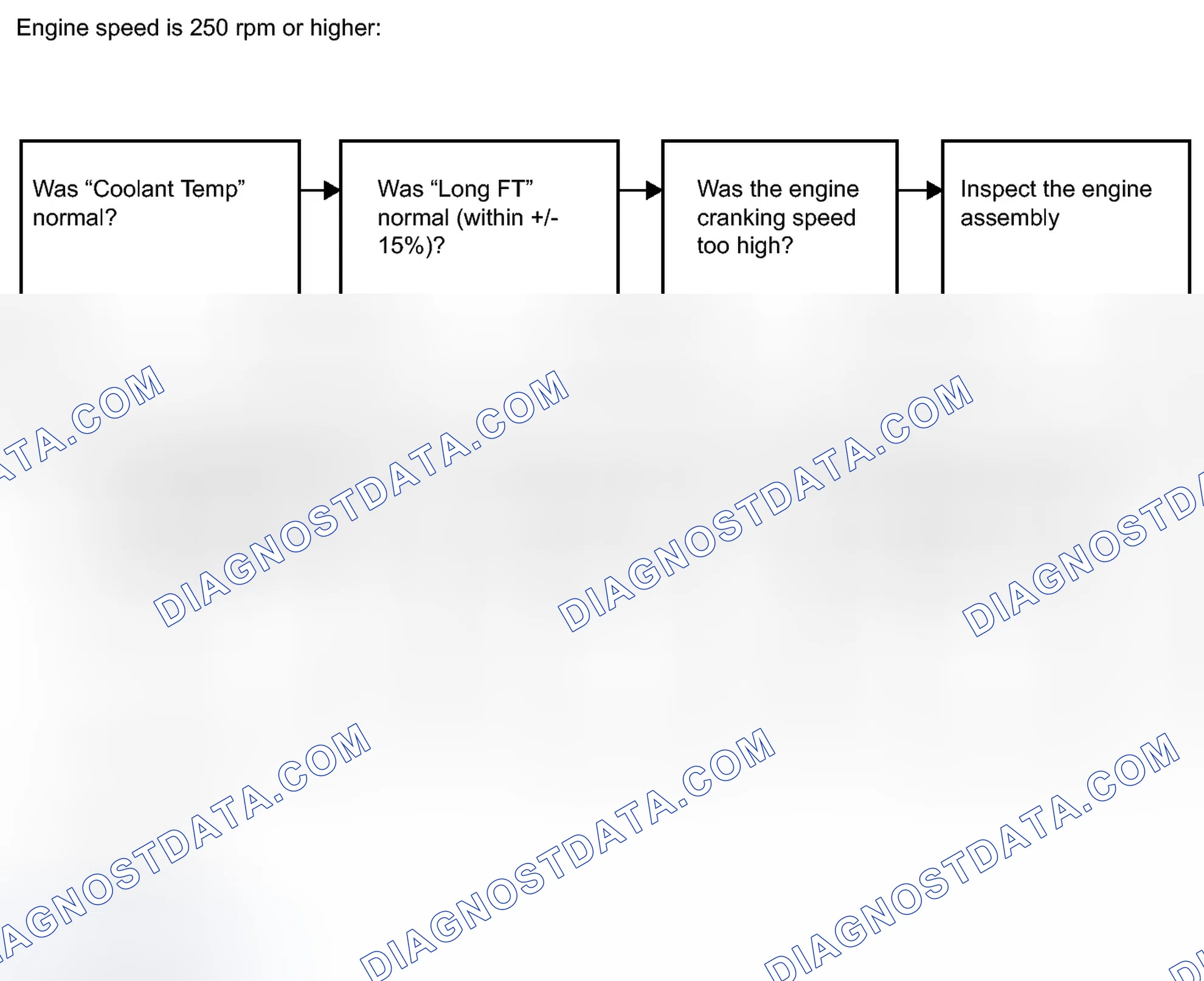 Scheme 186