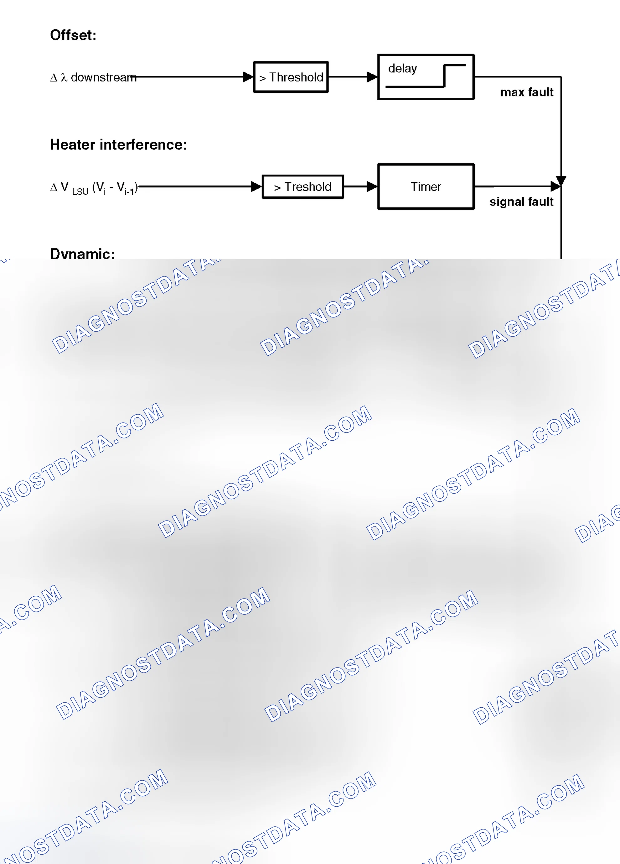 Scheme 330: Monitoring Overview