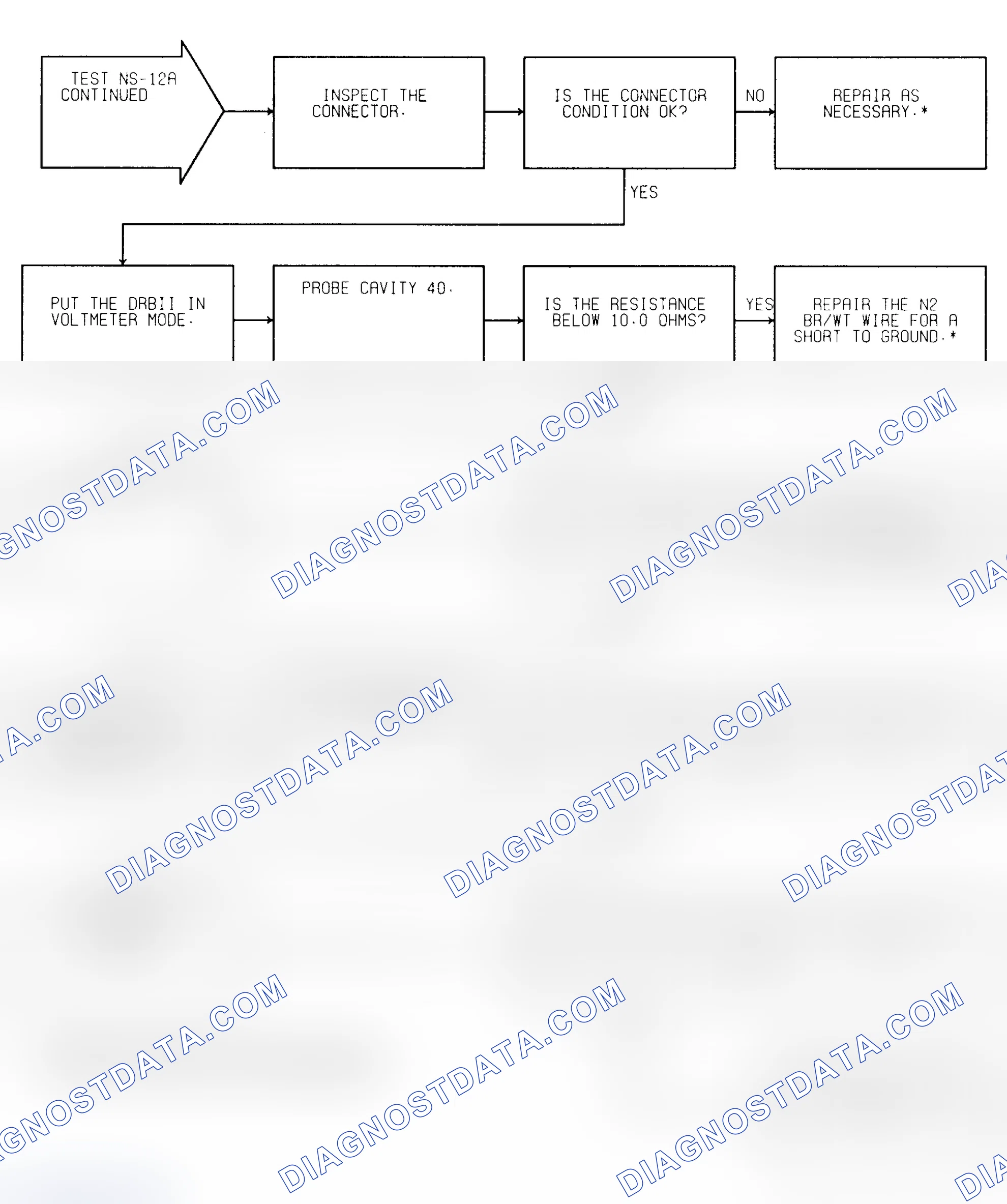 Scheme 52: Test NS-12A (2 of 2) Idle Speed Motor Check