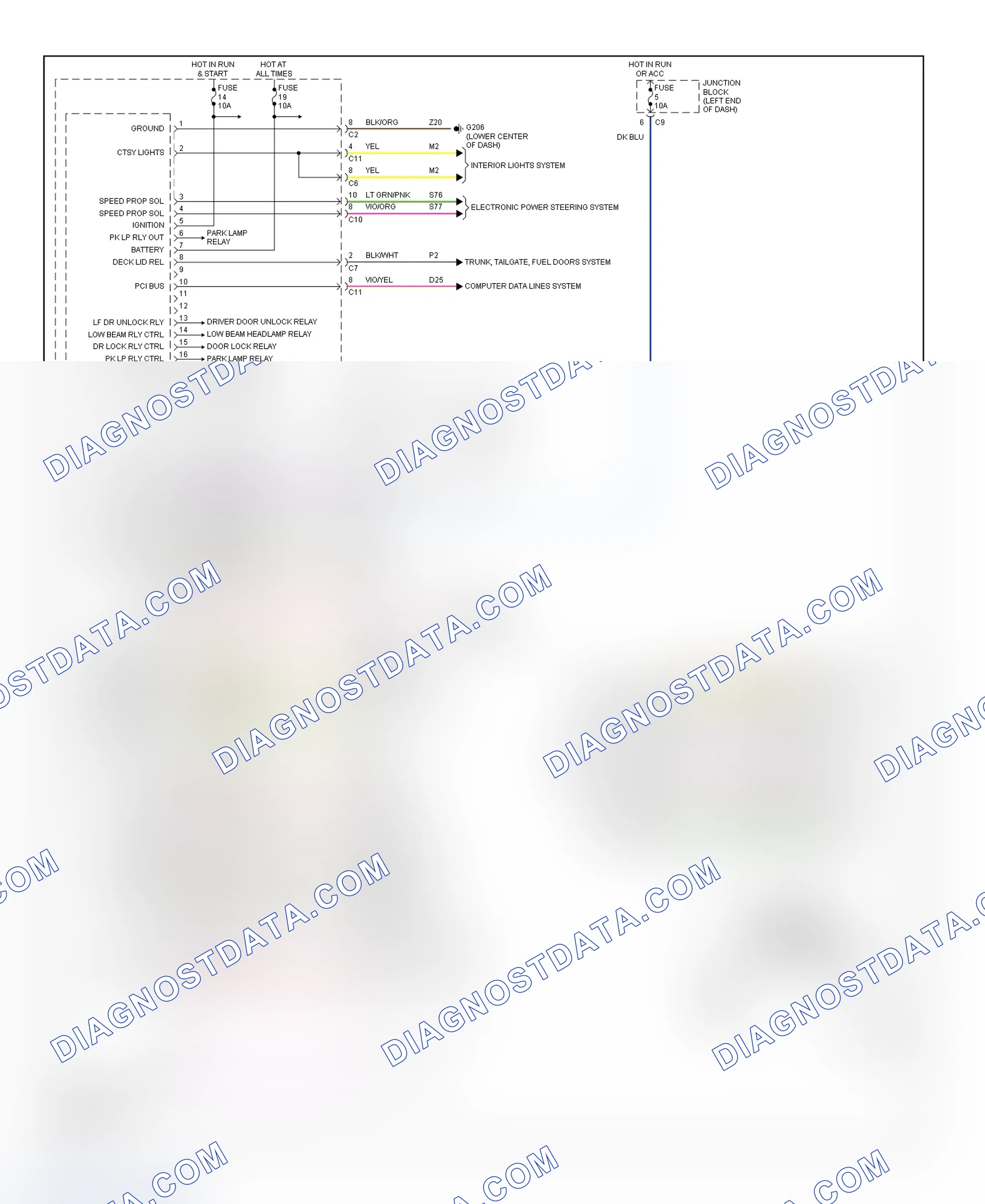 Scheme 2: Body Control Module System Wiring Diagram (Concorde, Intrepid, LHS & 300M)