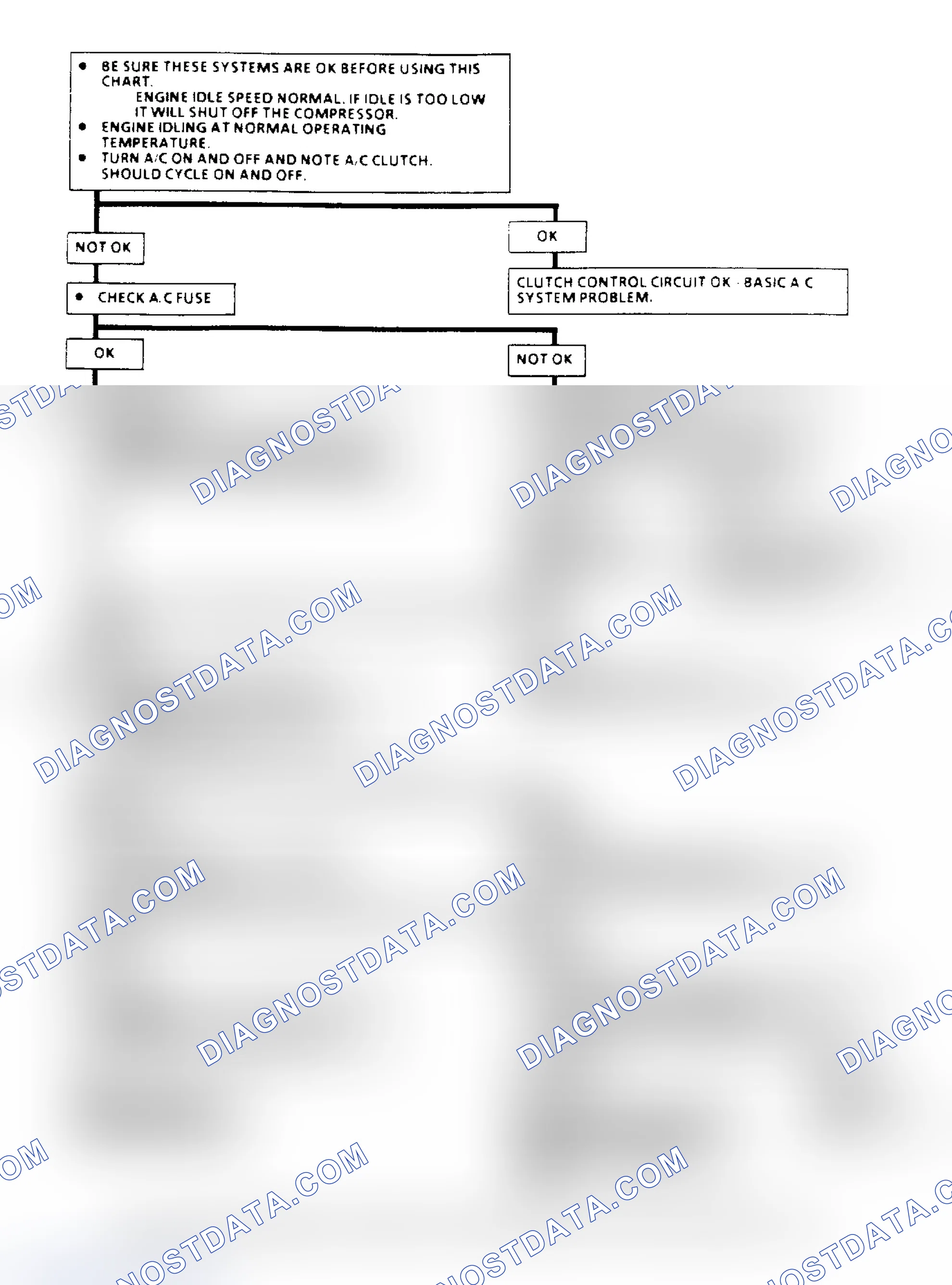 Scheme 115: A/C Clutch Control Diagnosis Flow Chart (2.5L) (1 of 3)