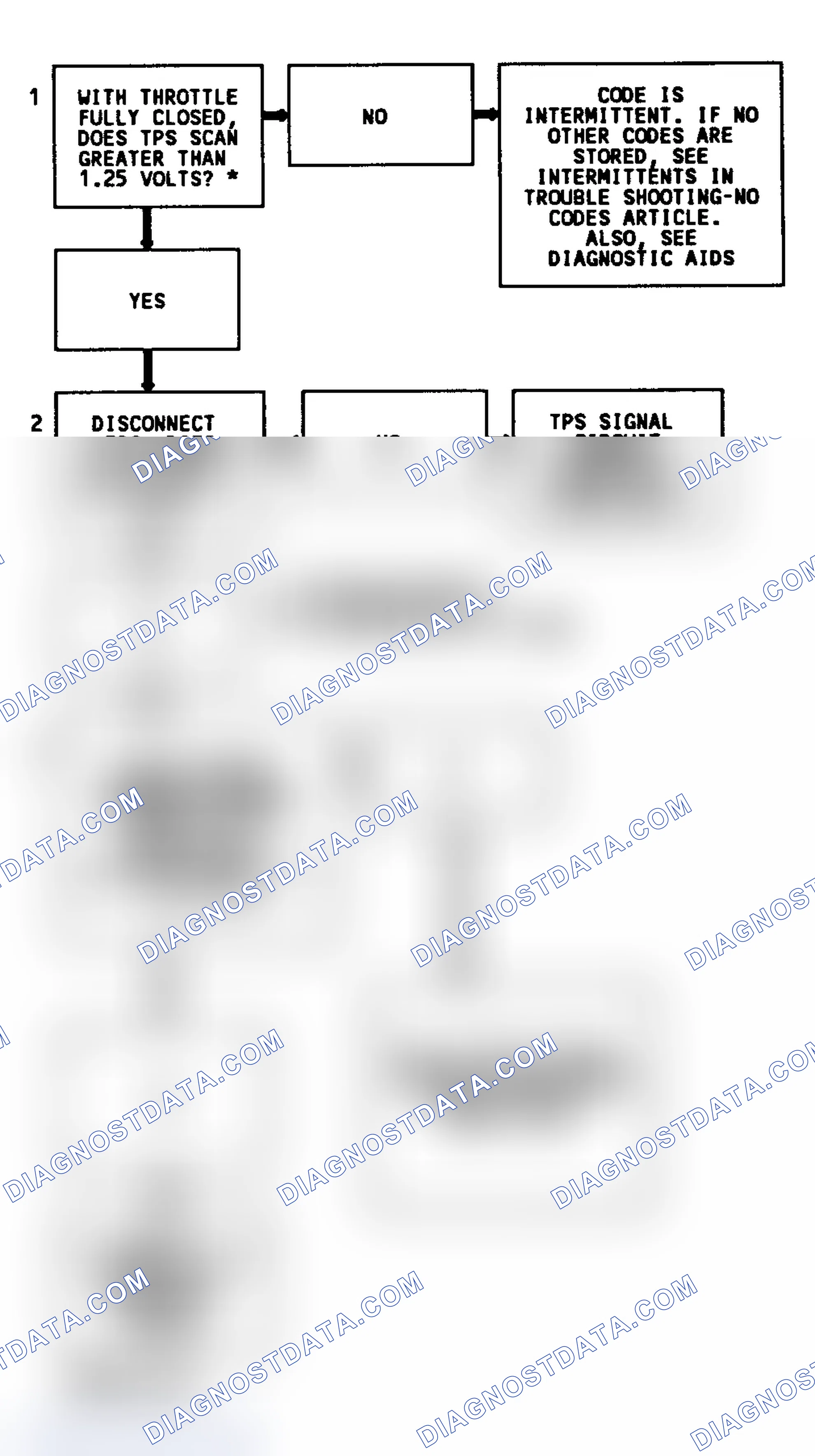 Scheme 228: CODE 21, Flowchart, TPS Signal Voltage High