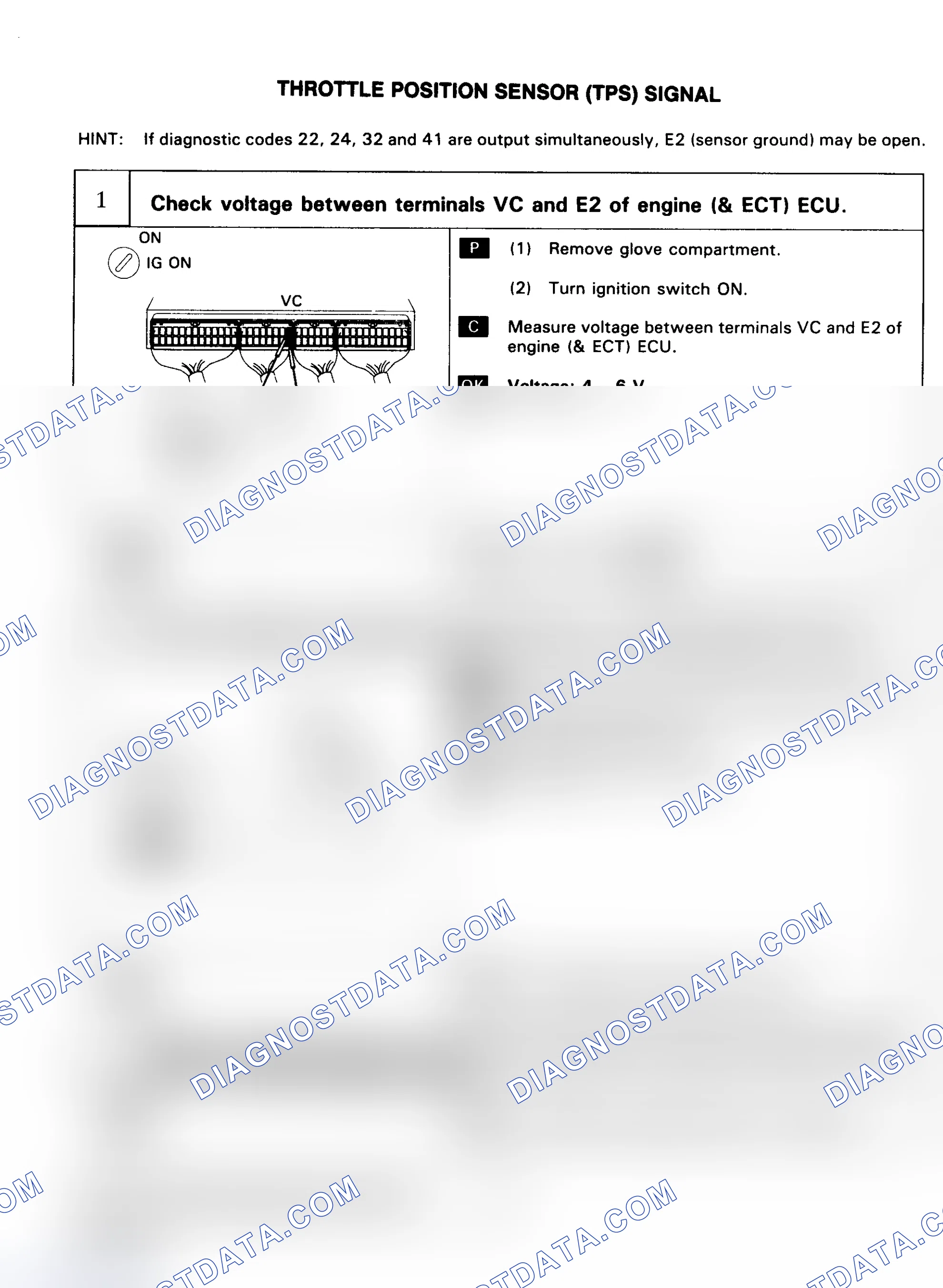 Scheme 31: CODE 41 - THROTTLE POSITION SENSOR (TPS)