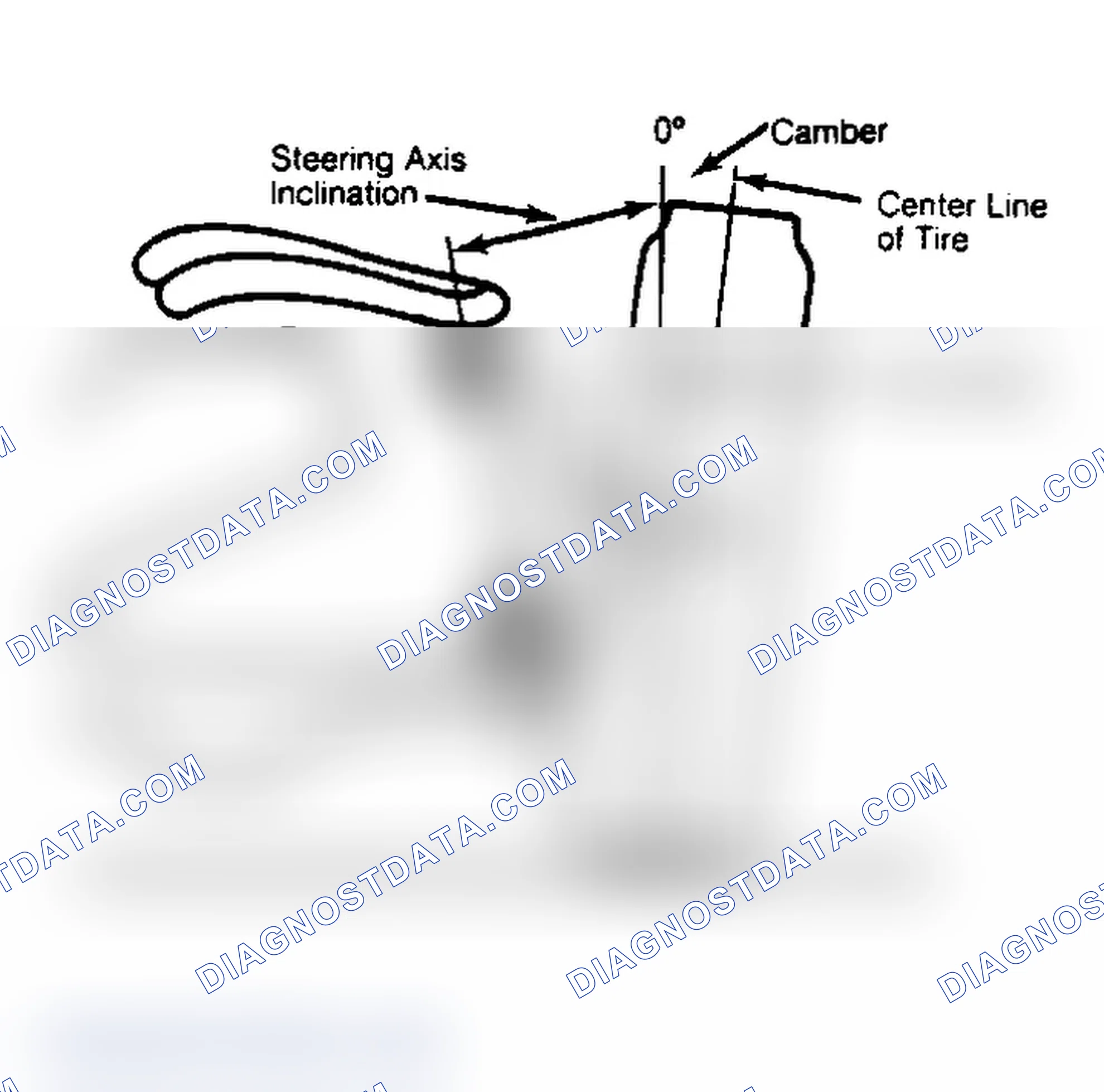 Scheme 6: Checking Steering Axis Inclination
