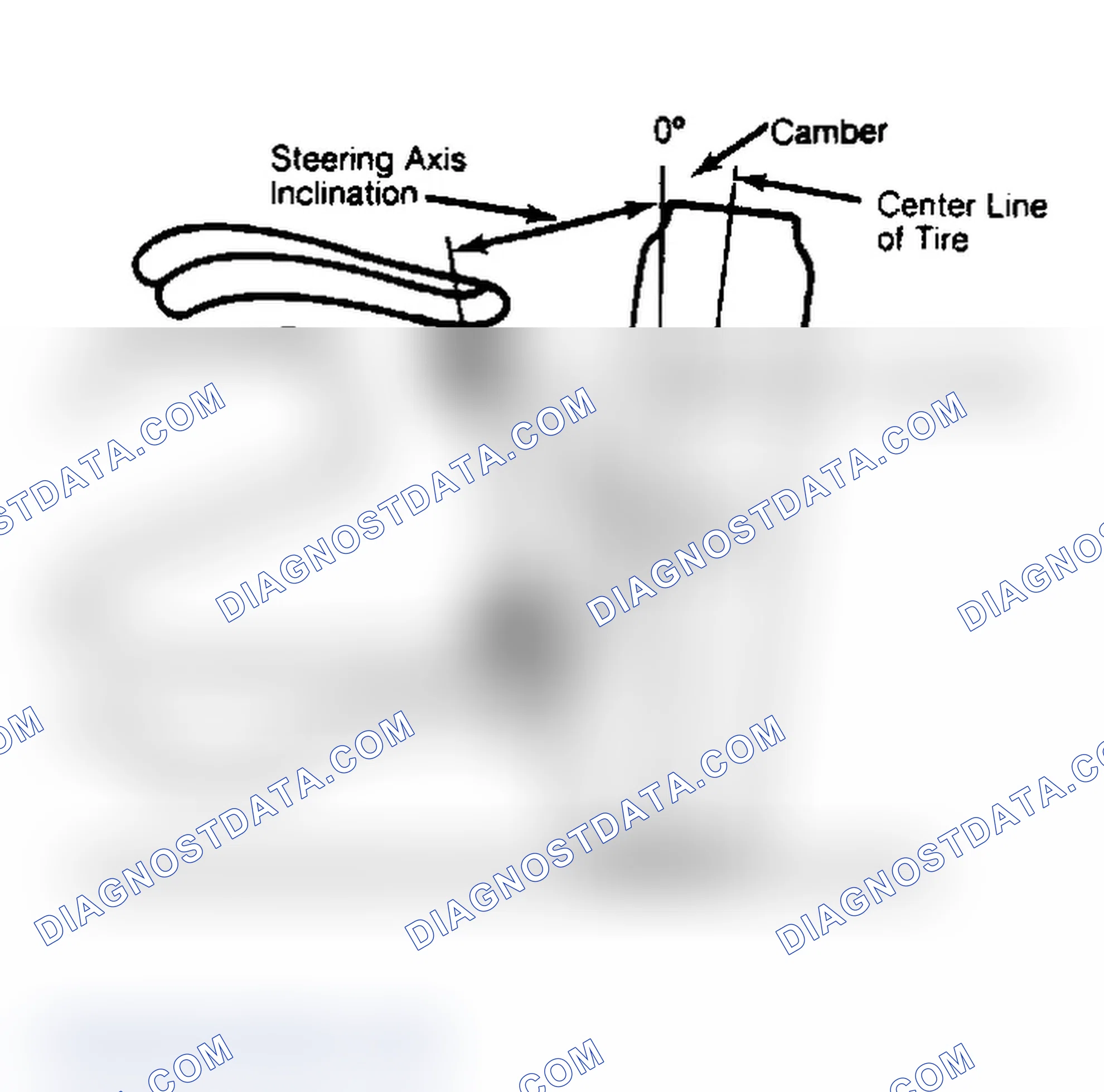 Scheme 6: Checking Steering Axis Inclination