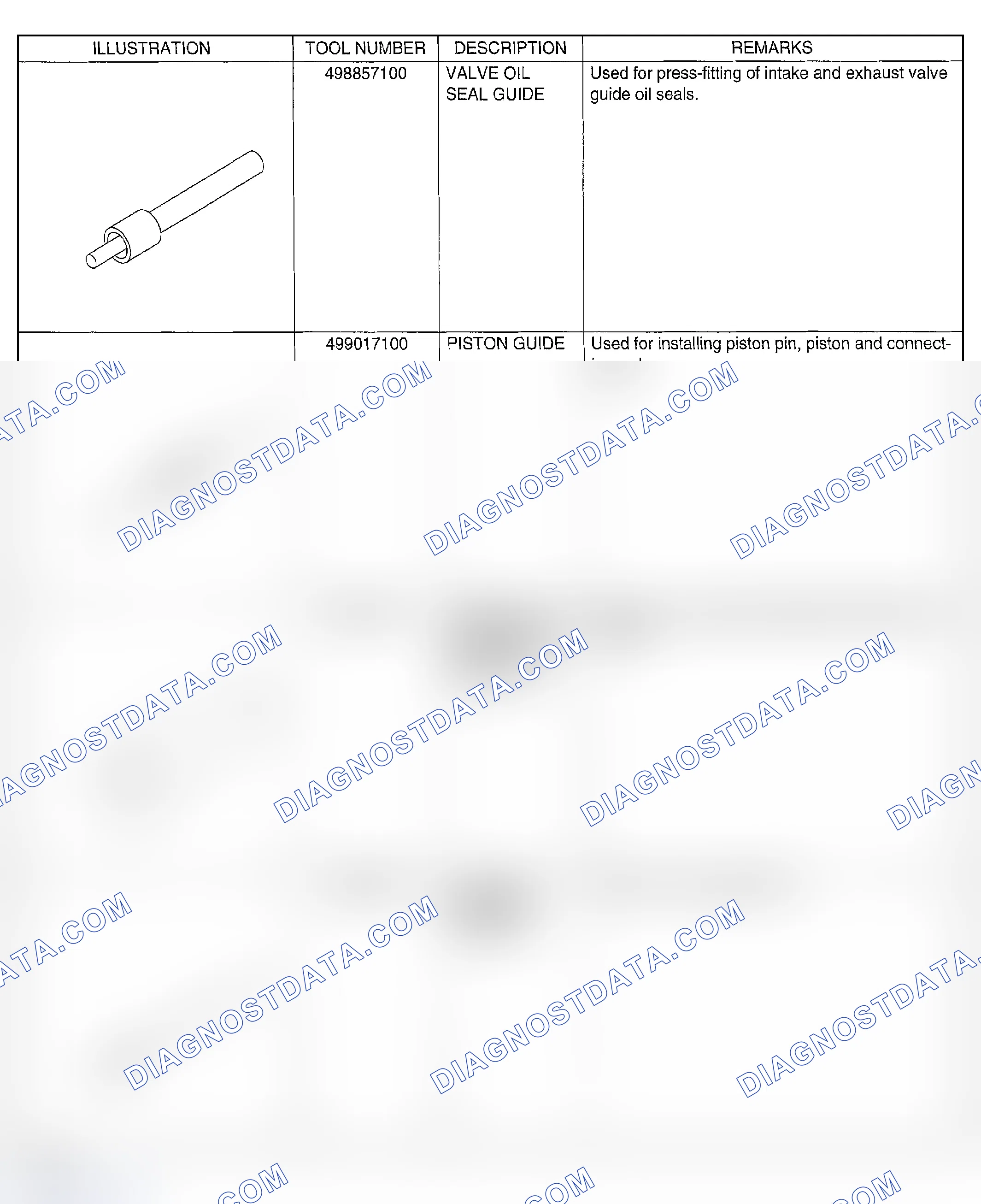 Scheme 245