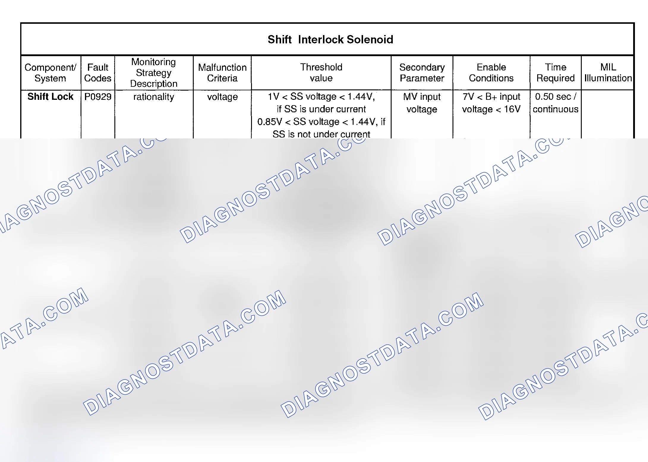 Scheme 67
