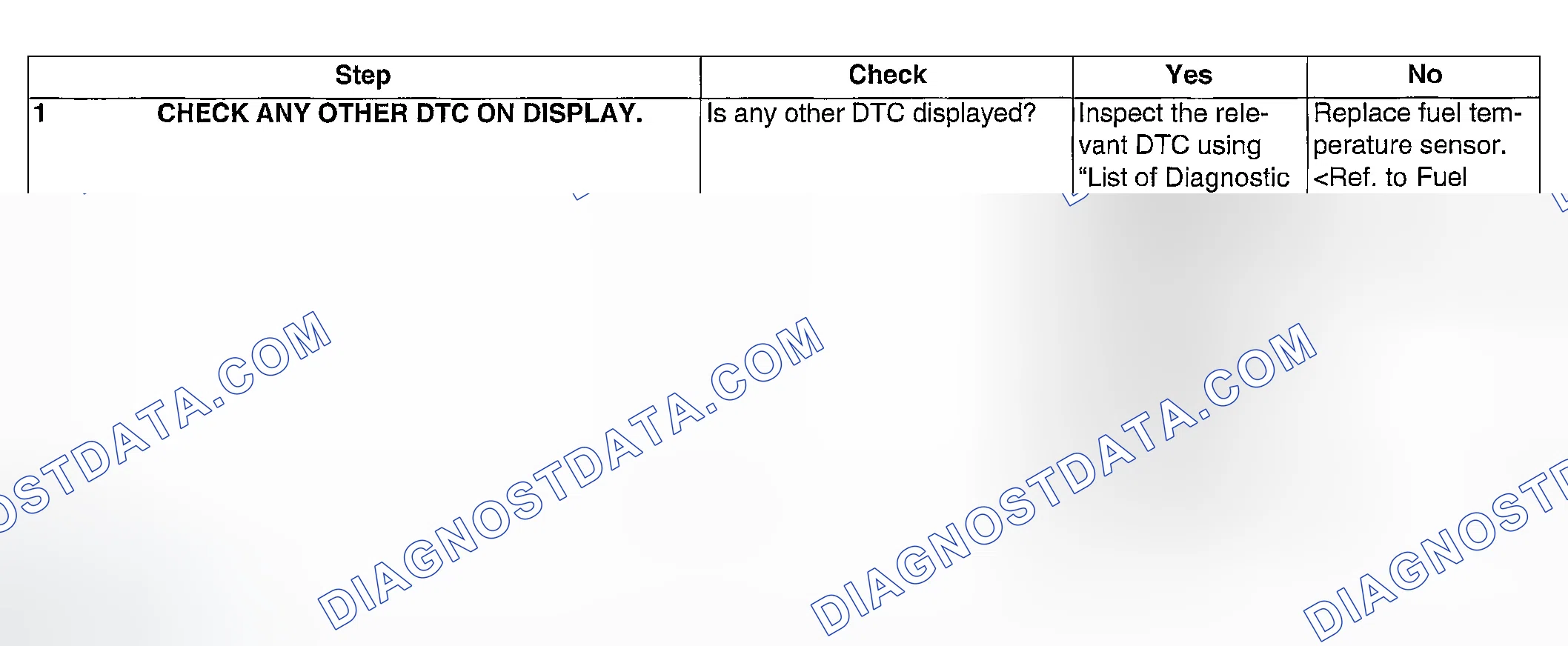 Scheme 120: DIAGNOSTIC PROCEDURE