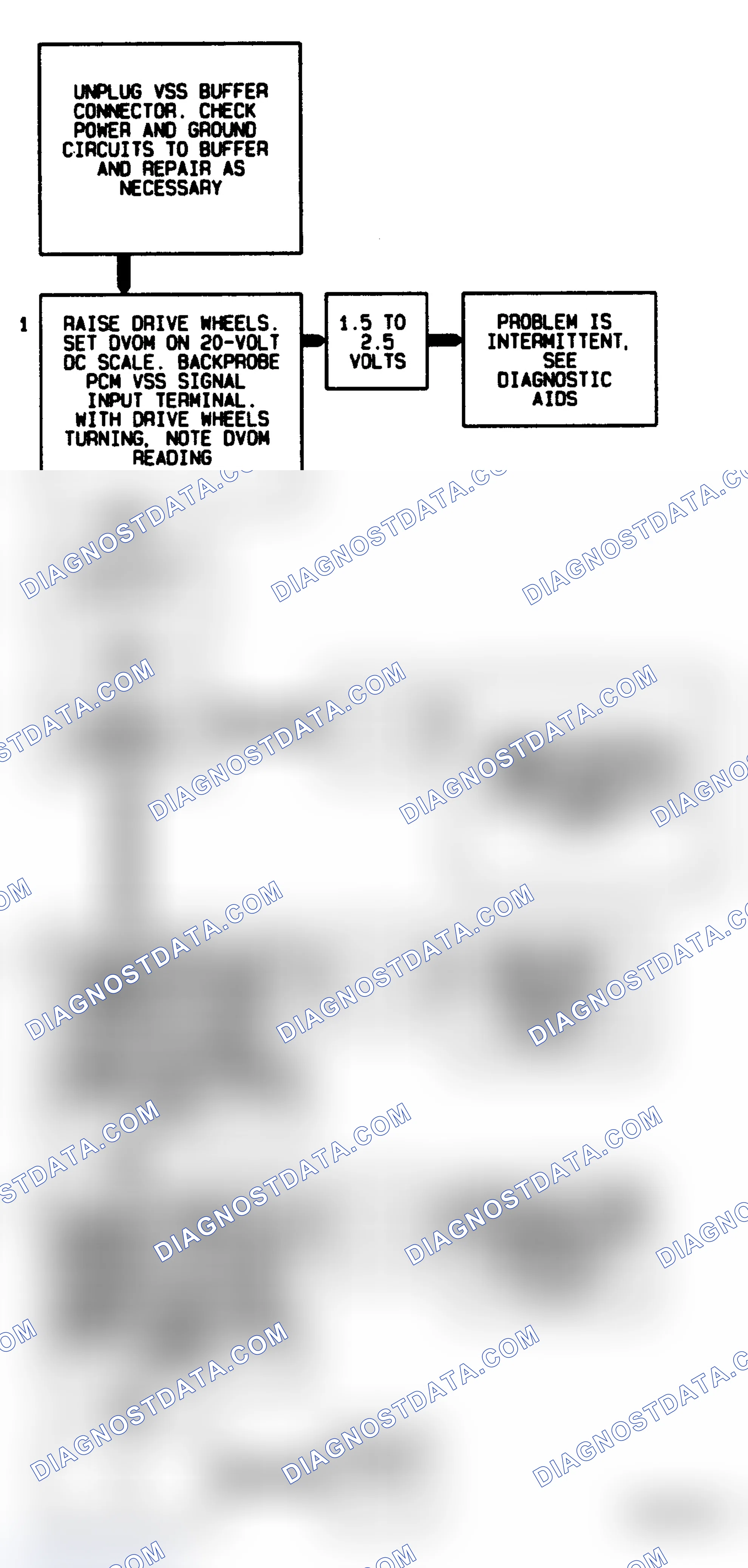 Scheme 104: Code 24, Flow Chart Vehicle Speed Sensor