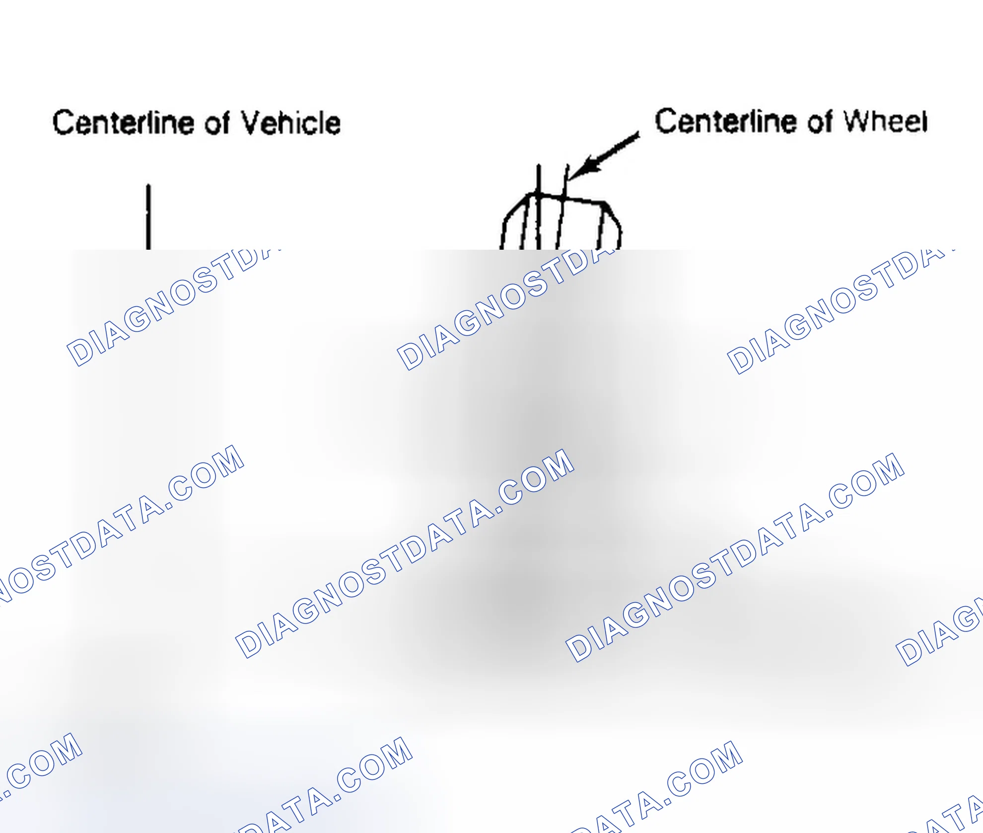Scheme 4: Determining Camber Angle