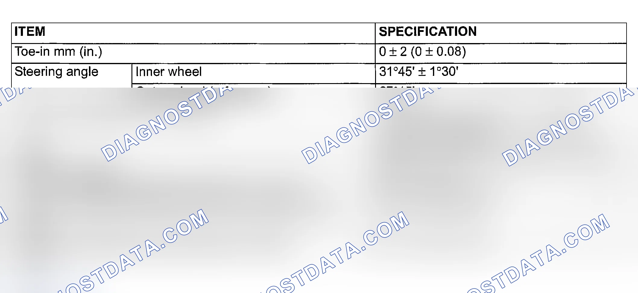 Scheme 108: SERVICE SPECIFICATIONS