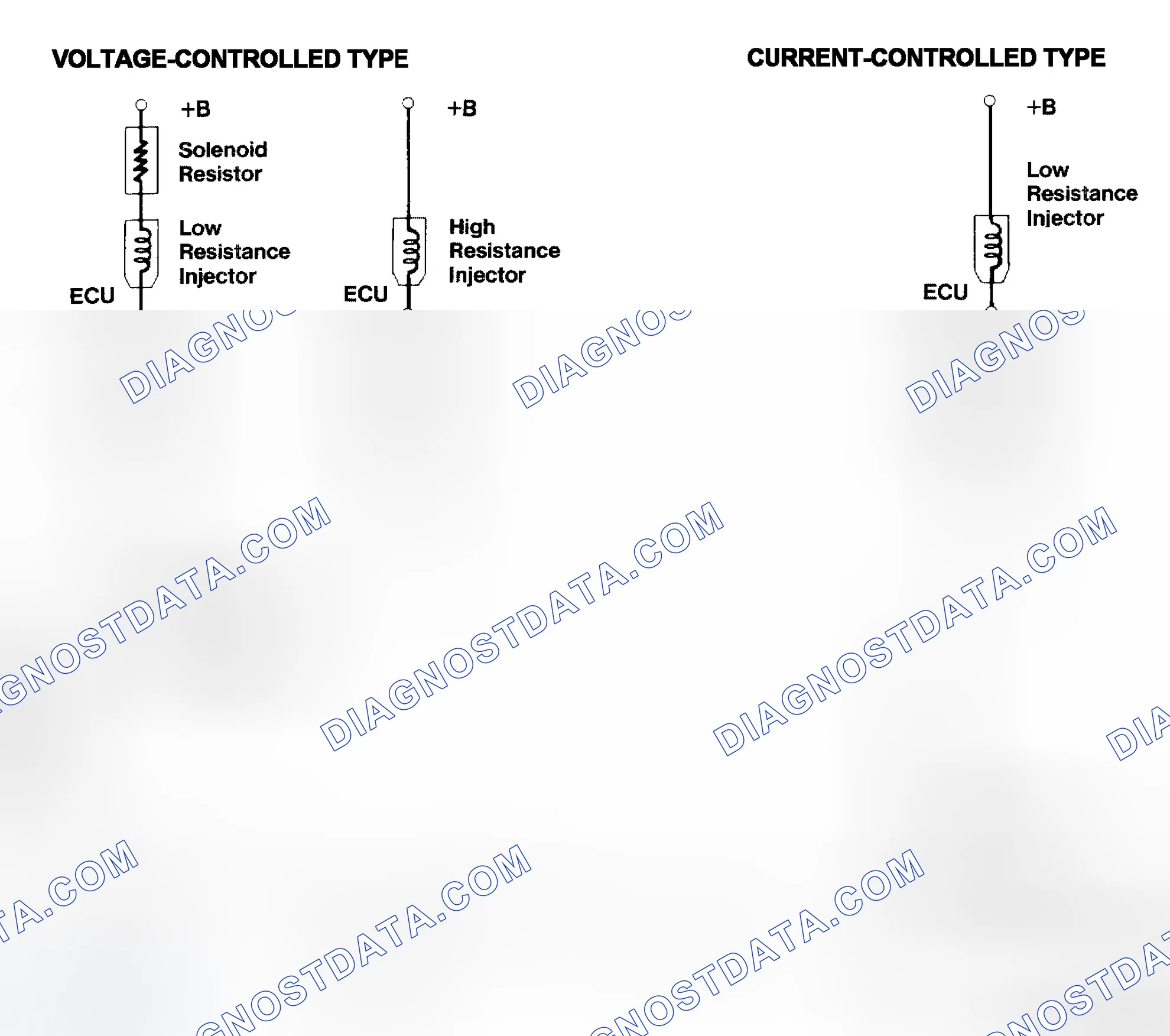 Scheme 4: Injector Driver Types - Current and Voltage