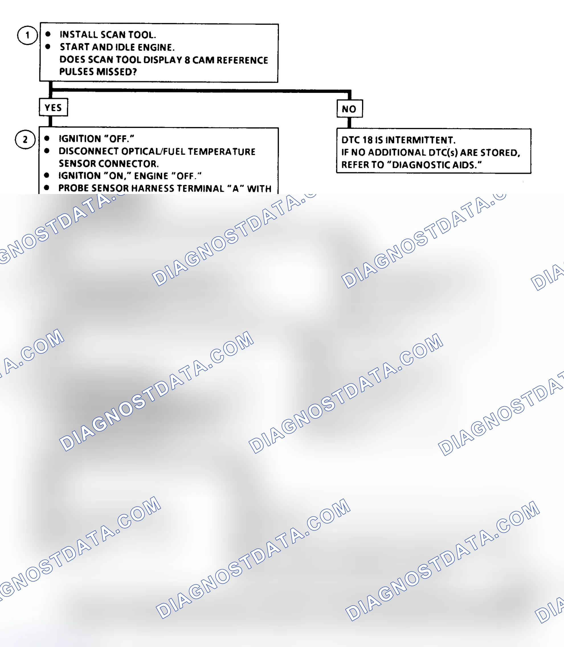 Scheme 326: DTC 18 Flow Chart ("C" & "K" Series) Pump Cam Reference Pulse Error