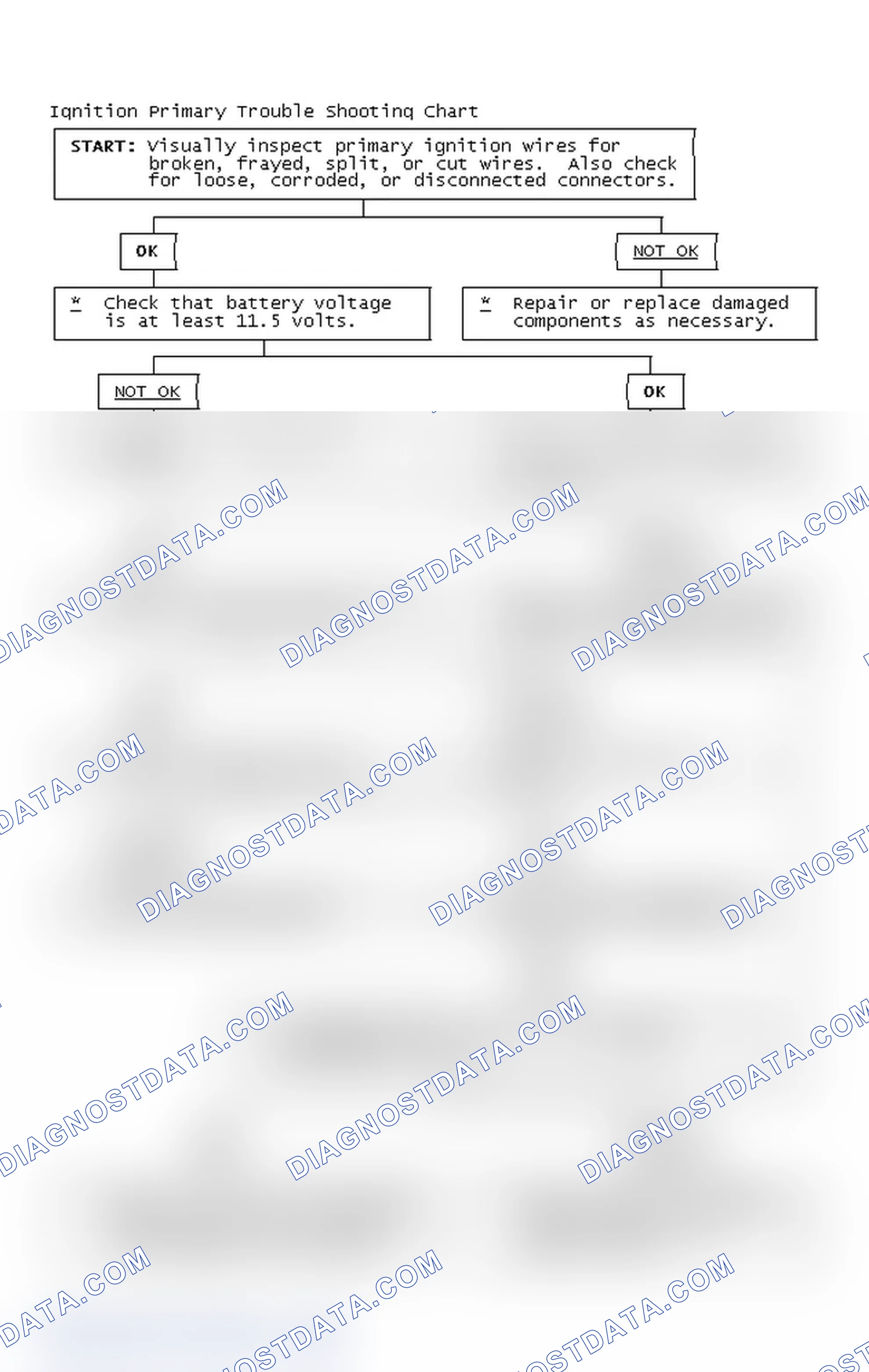 Scheme 2: Ignition Primary Trouble Shooting Chart