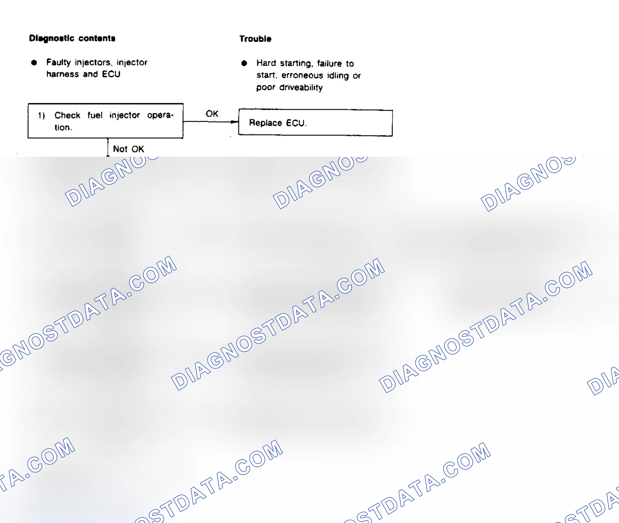 Scheme 93: Schematic - Codes 14, 15 & 16, Fuel Injector