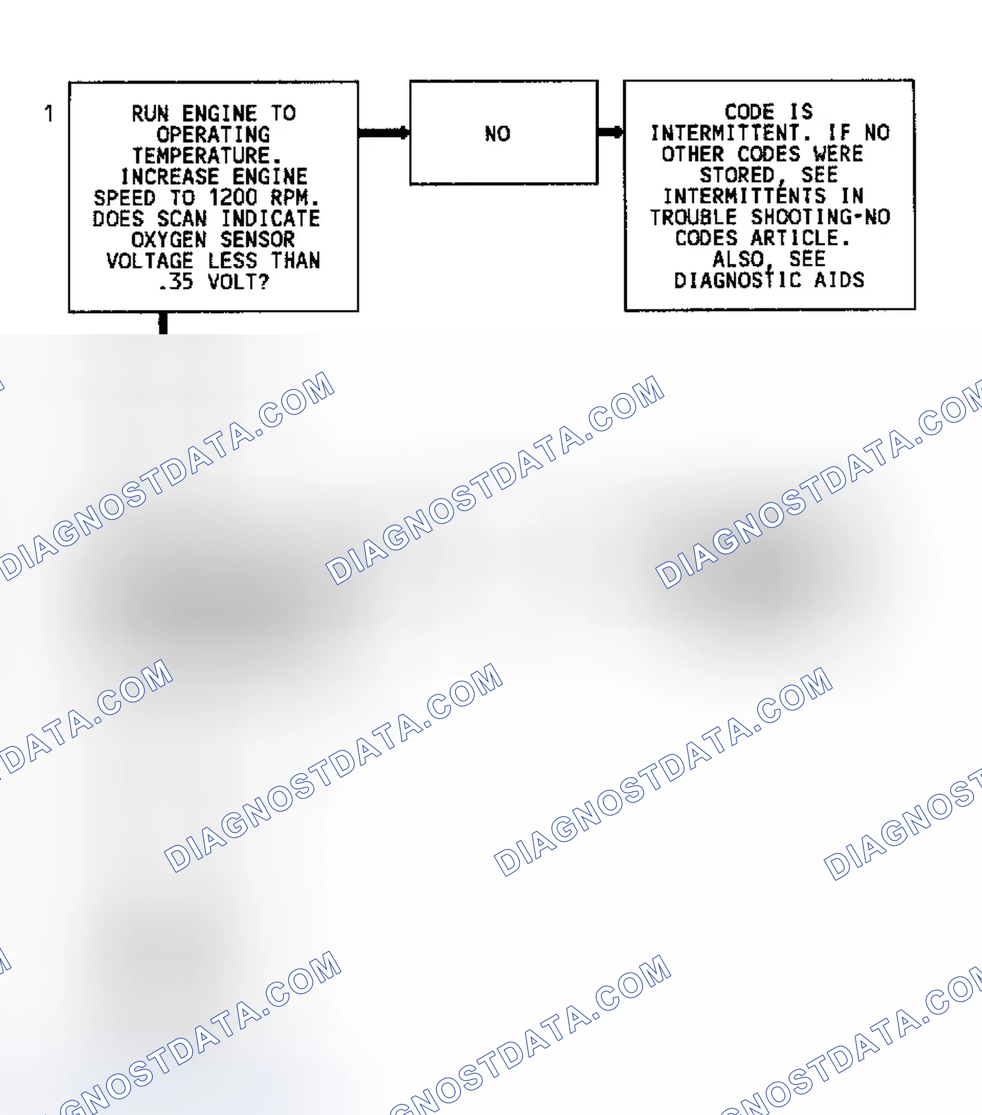Scheme 136: Code 44 Flow Chart (7.4L) Lean Exhaust Indication