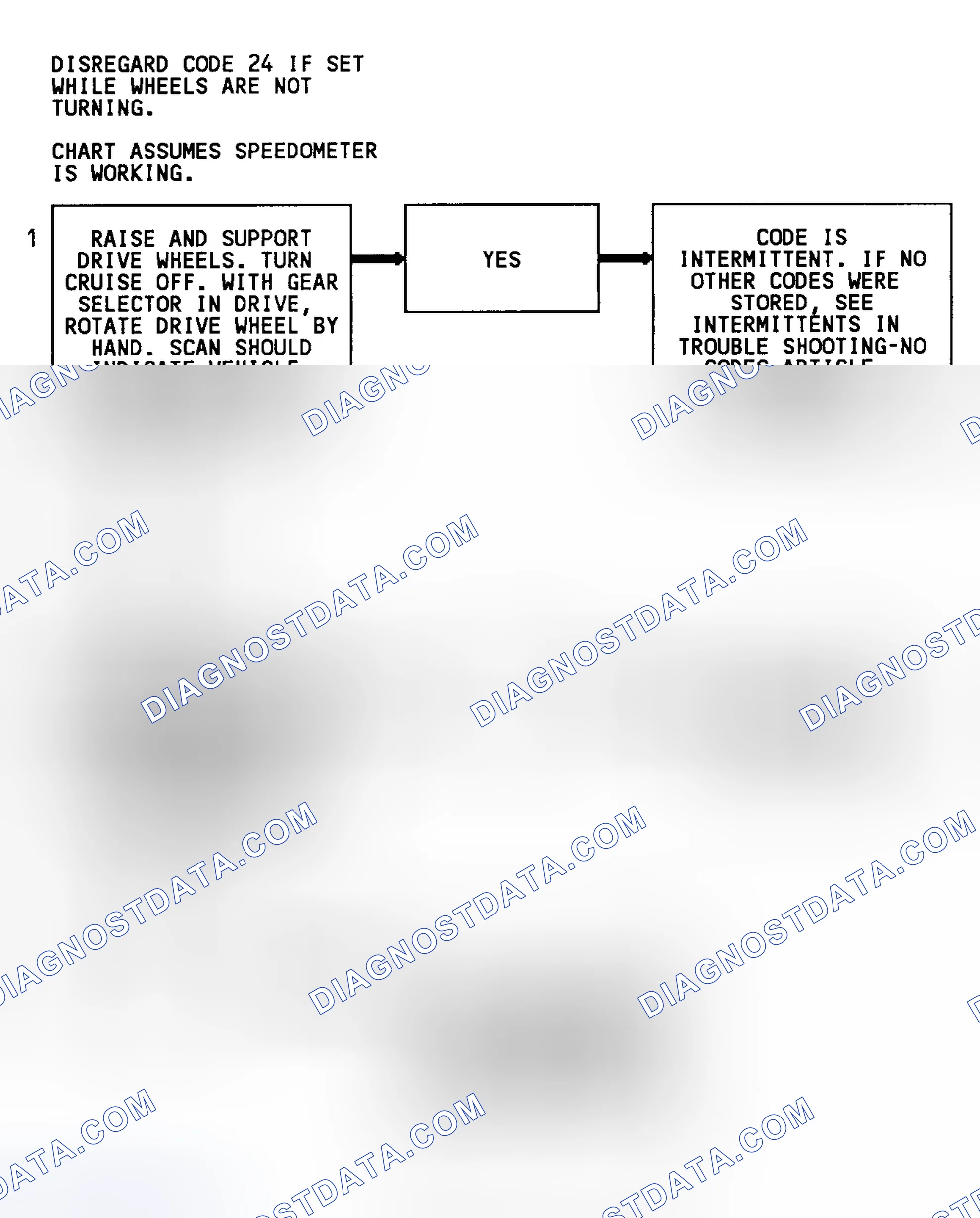 Scheme 92: Code 24 Flow Chart (C & K Series W/O 4L80-E Trans.) Vehicle Speed Sensor