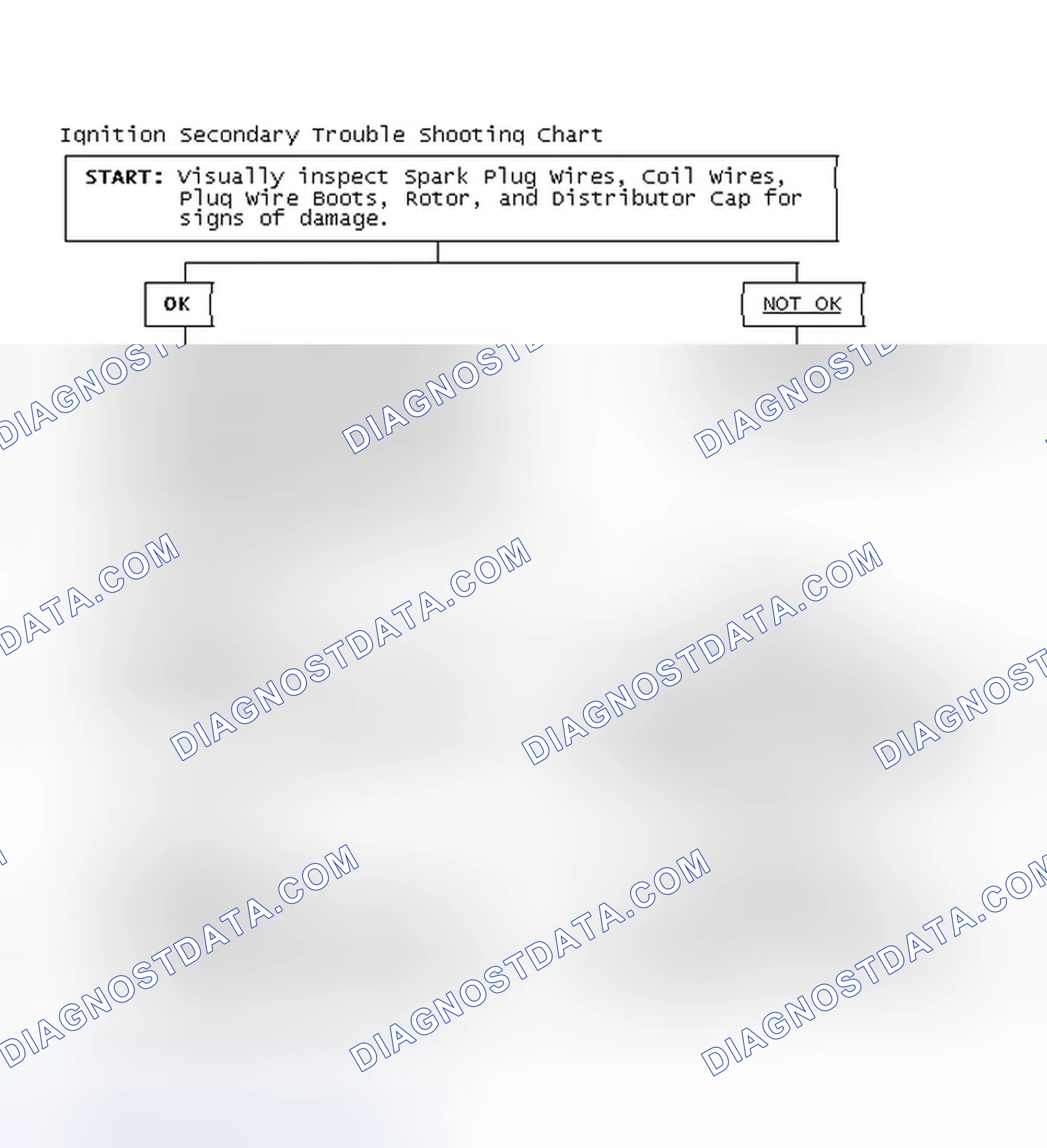 Scheme 3: Ignition Secondary Trouble Shooting Chart