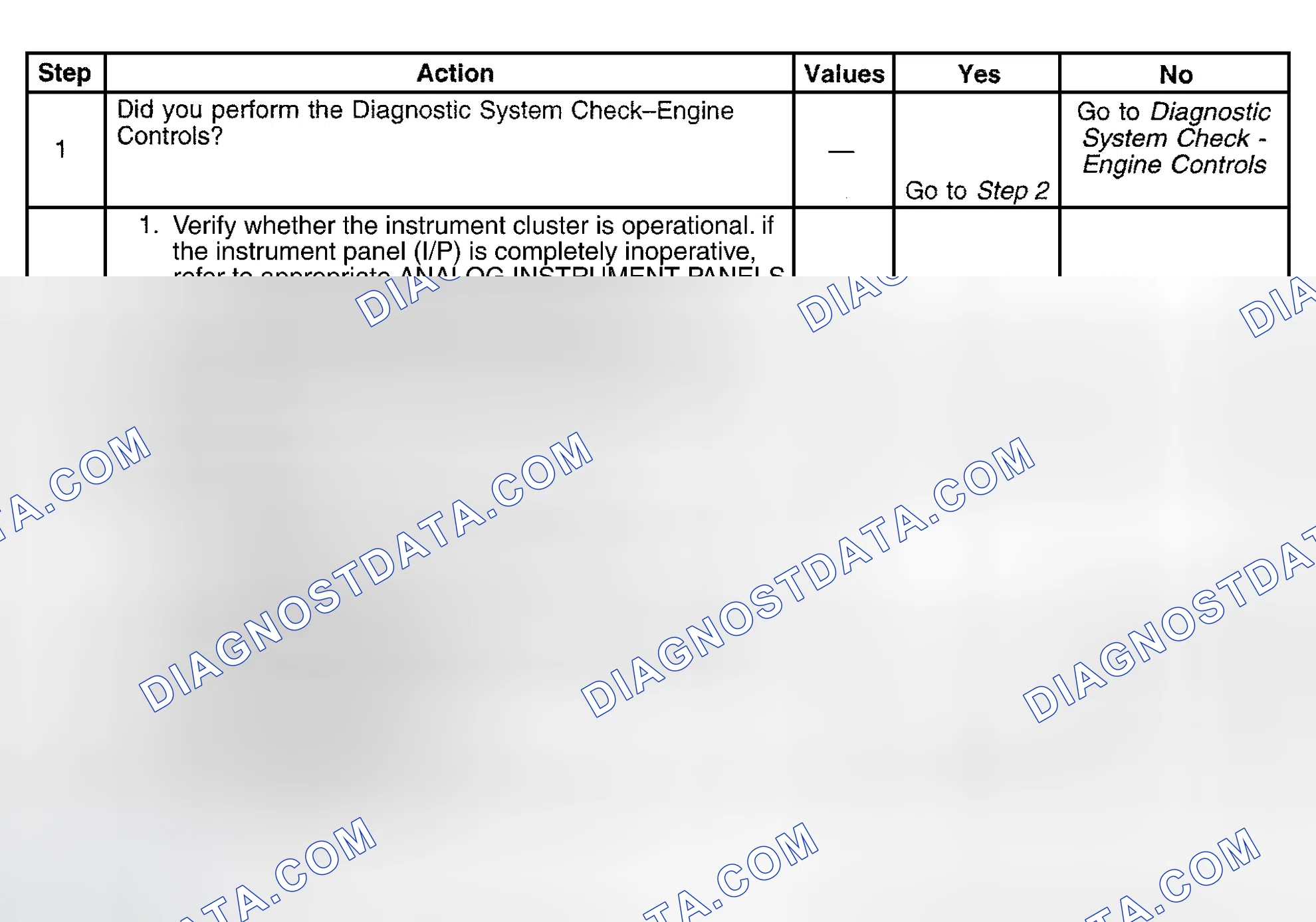 Scheme 378: Diagnostic Procedure