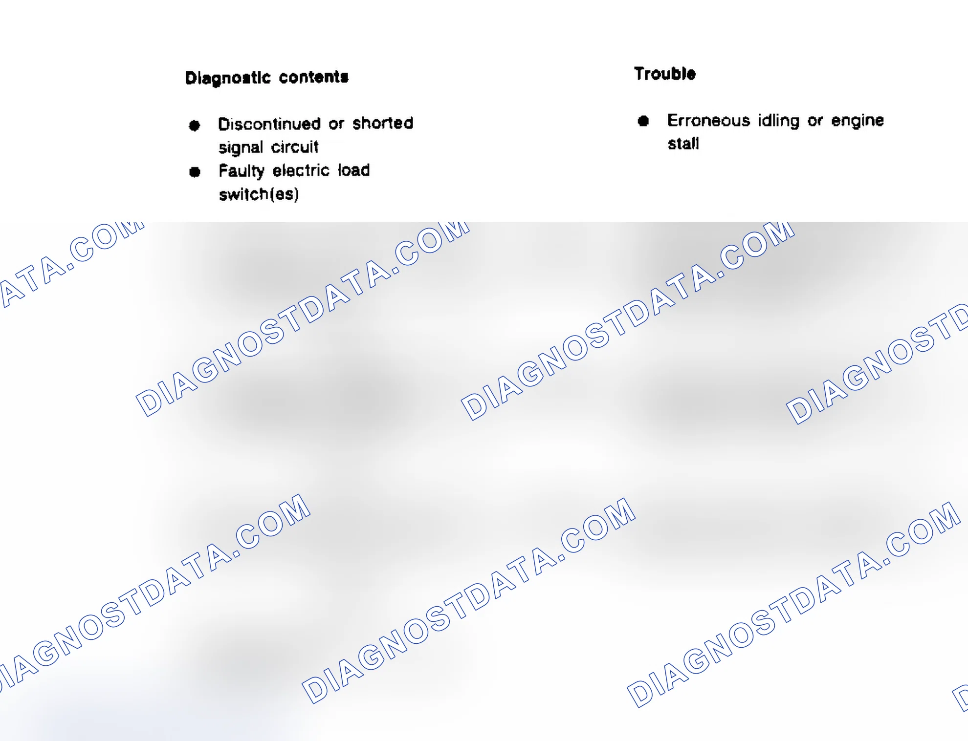 Scheme 121: Flow Chart - Code 62, Electric Load Signal