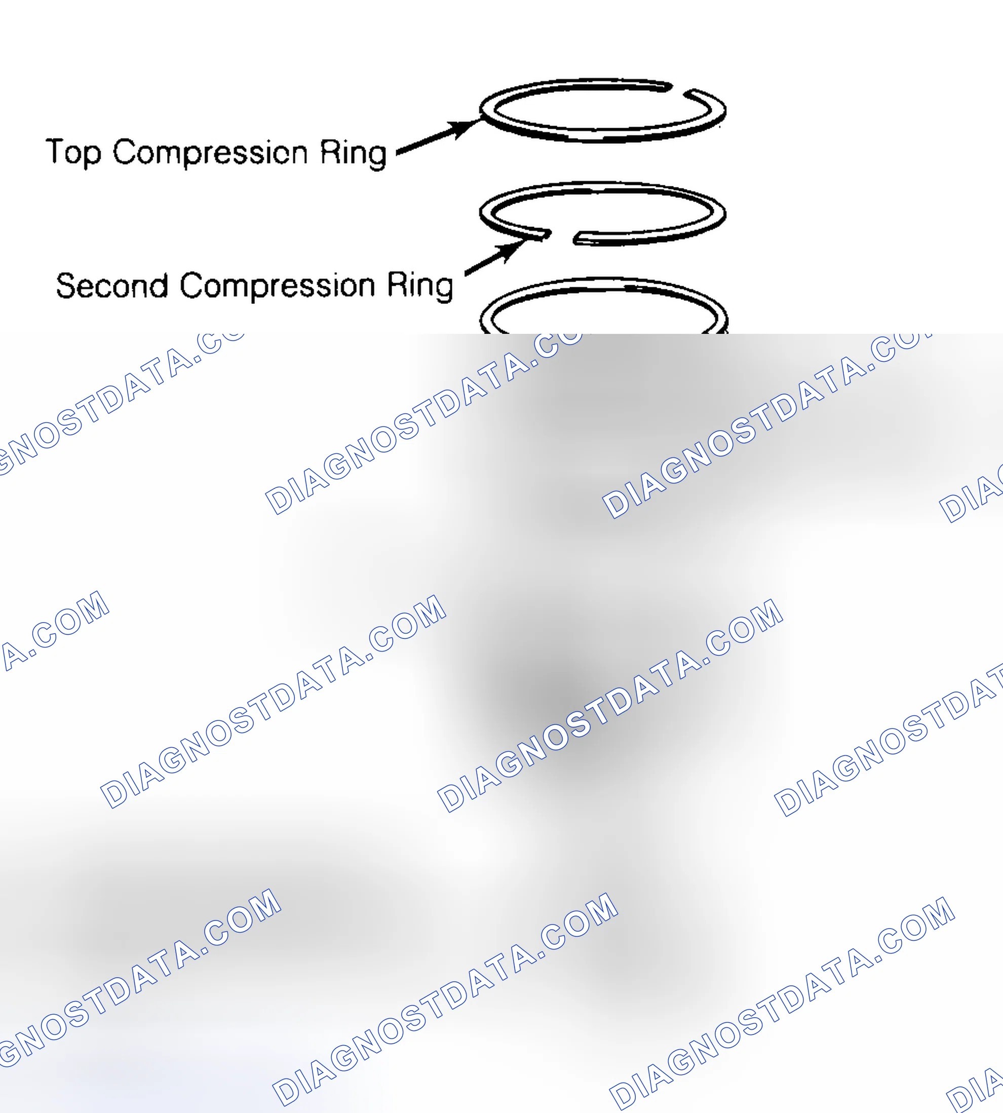Scheme 8: Positioning Typical Piston Ring End Gap