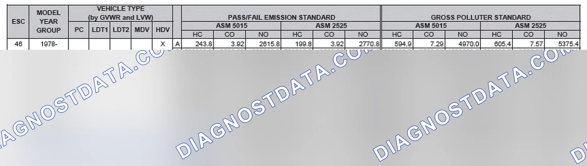 Scheme 2: California Emission Standards - Enhanced & Partially Enhanced Program Areas - Heavy Duty Vehicles (ASM Test)