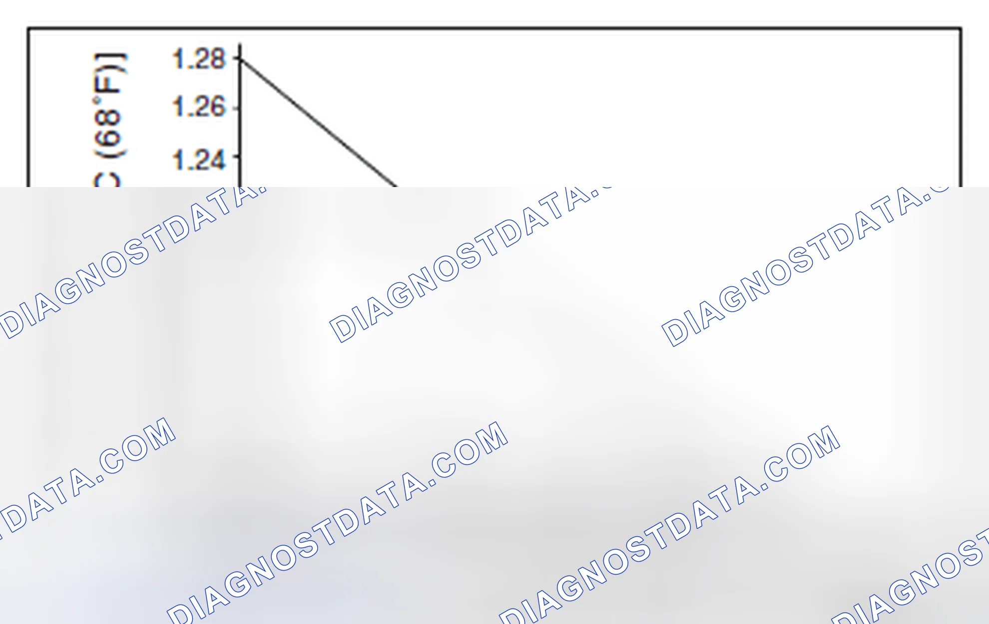 Scheme 125: SPECIFIC GRAVITY OF ELECTROLYTE