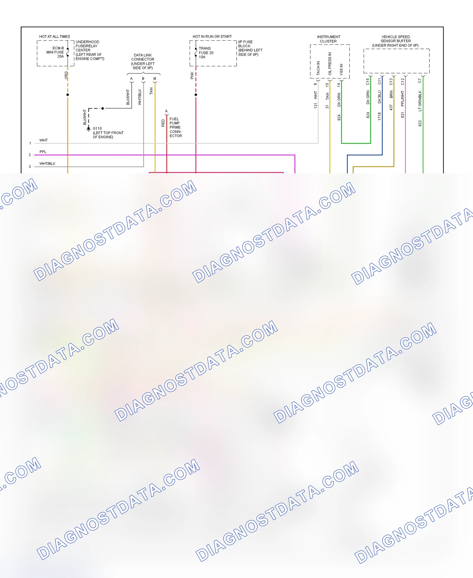 Scheme 95: Wiring Diagram ("C" & "K" Series Pickup, Sierra, Suburban, Tahoe & Yukon - 5.7L With A/T - 3 Of 3)