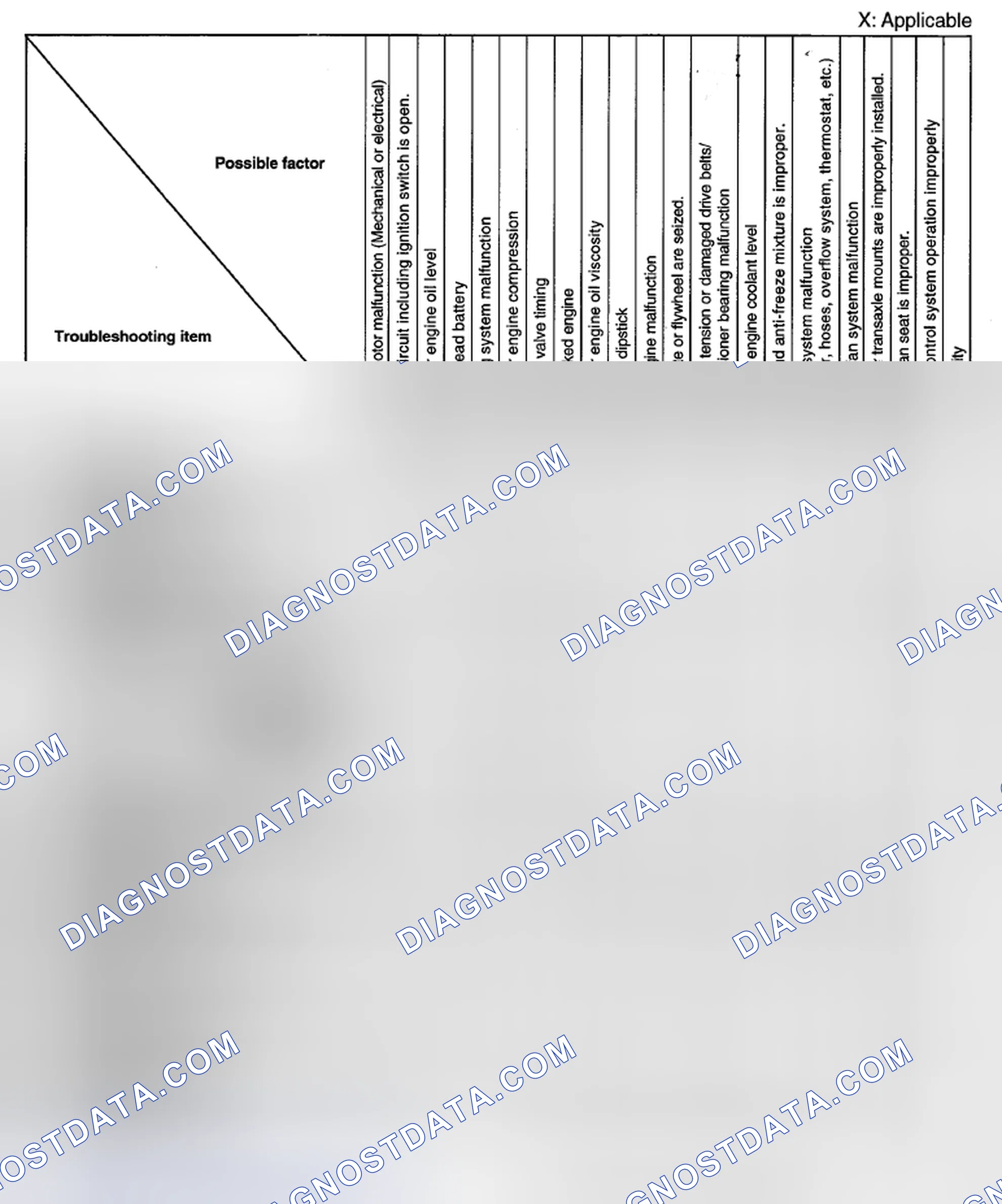 Scheme 5: QUICK DIAGNOSTIC CHART [MZI-3.7]