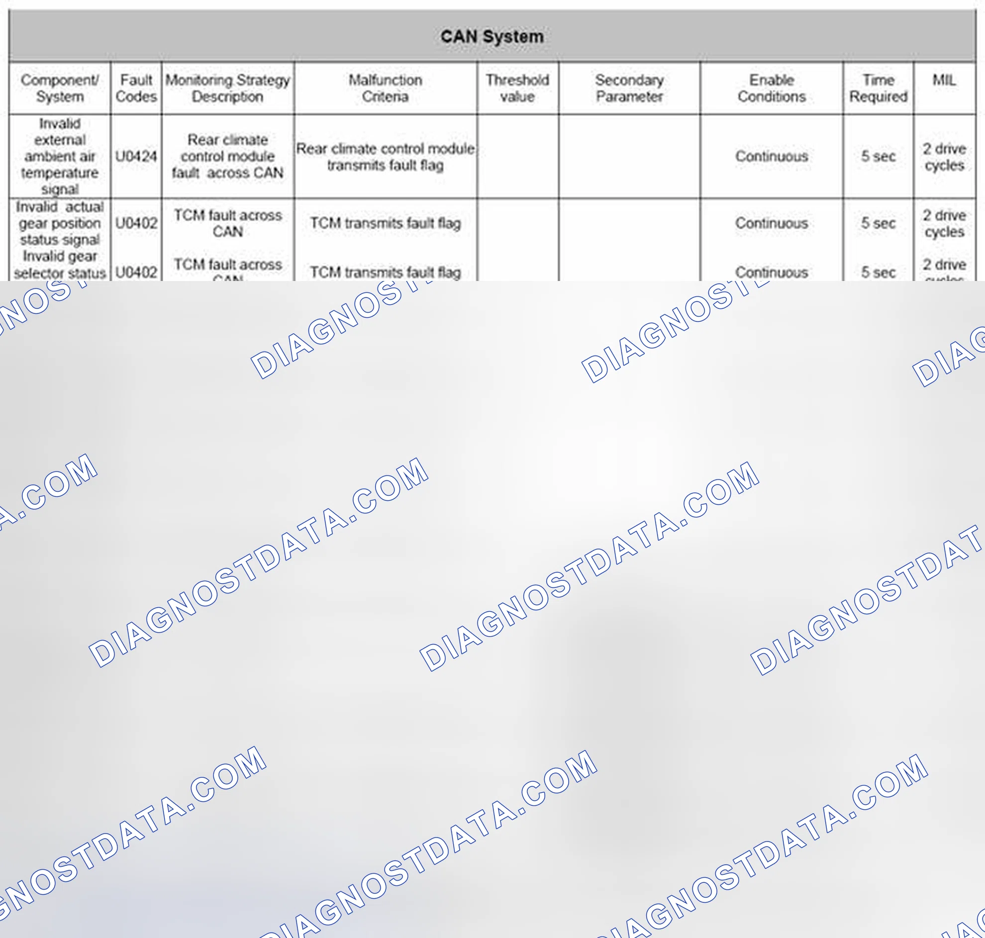 Scheme 96: 4.31.2 Loss of Communications