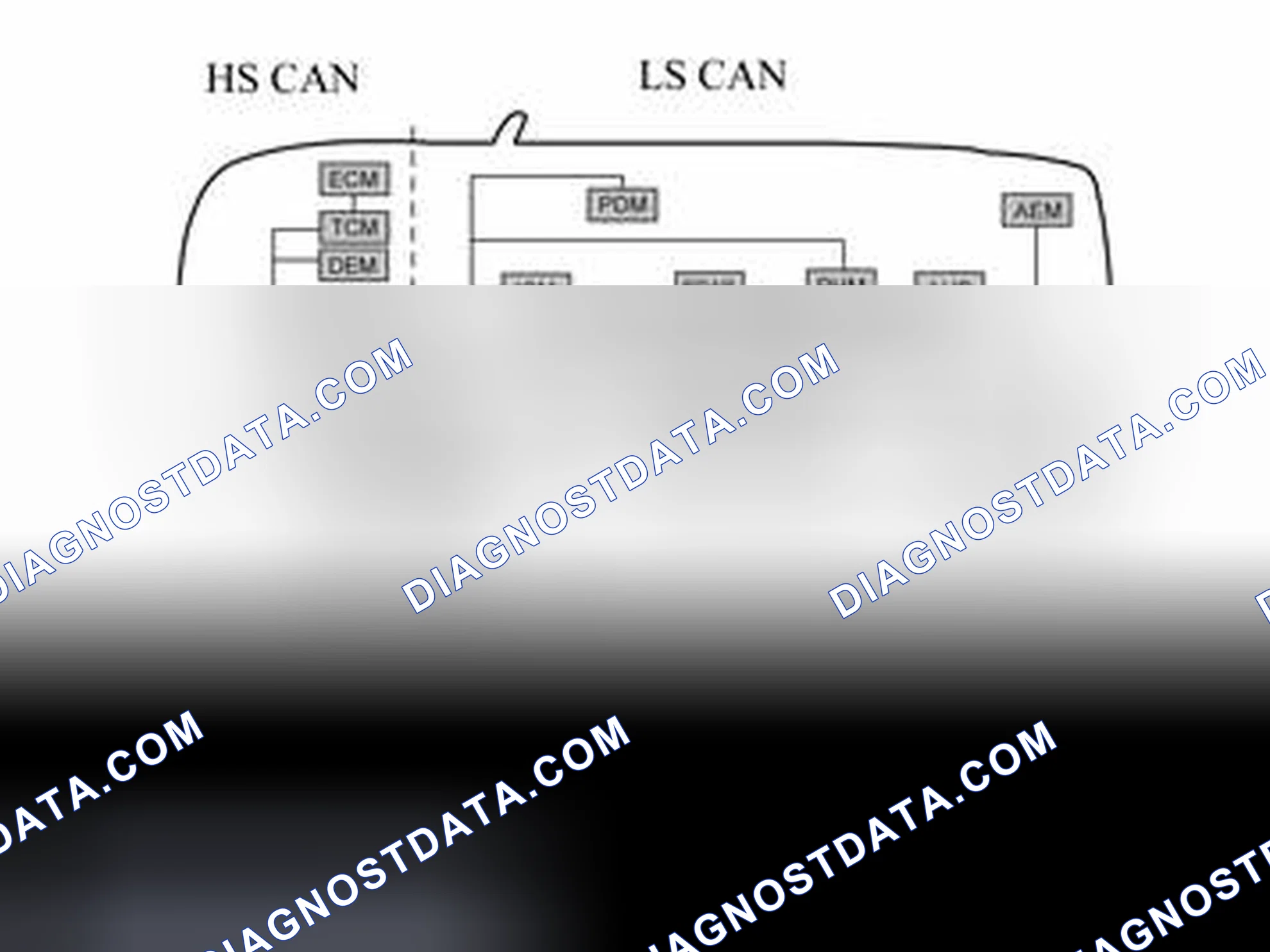 Scheme 1497: HIGH AND LOW SPEED SIDES ON THE NETWORK