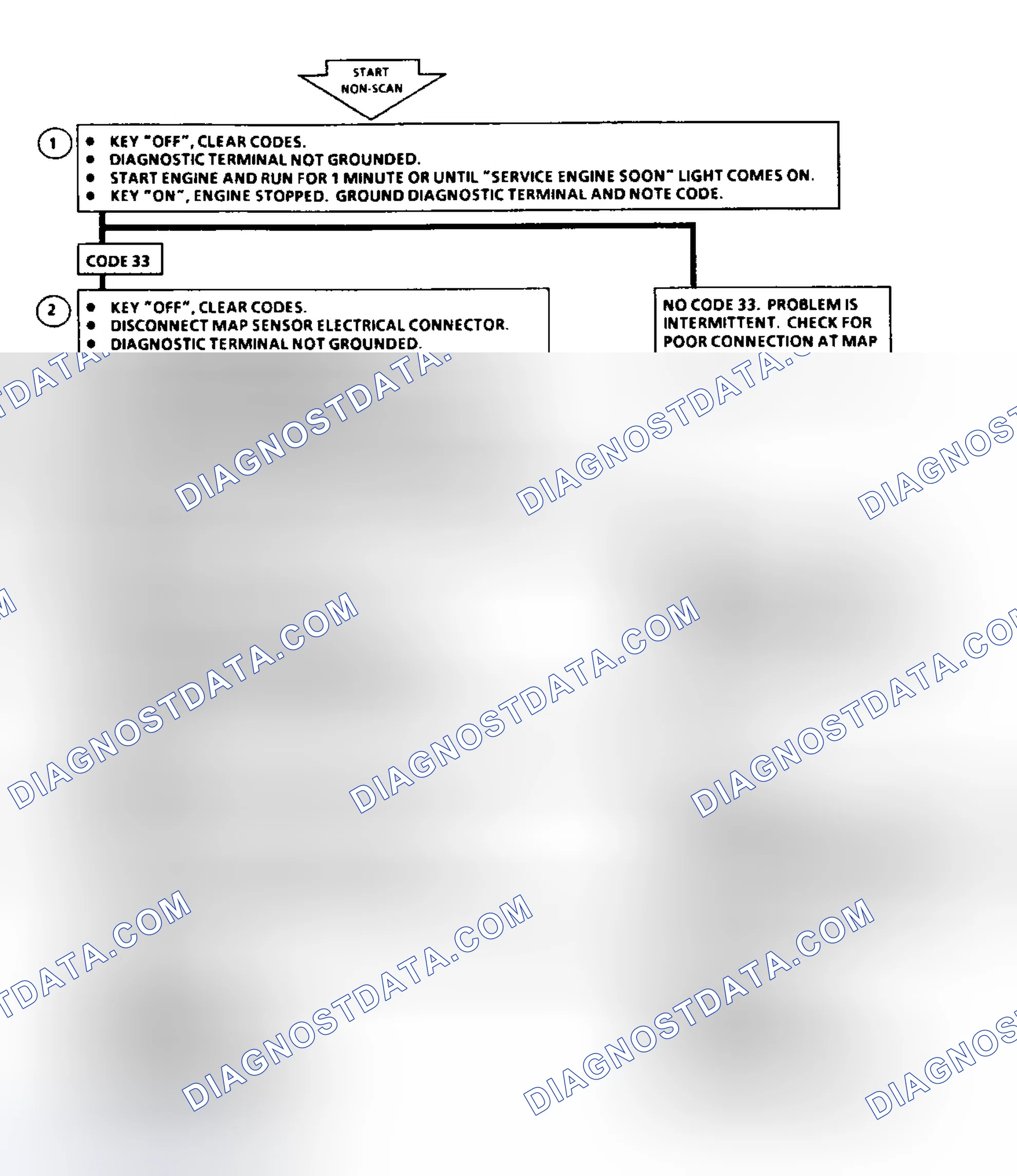 Scheme 48: Code 33: Flow Chart MAP Sensor Signal Voltage High