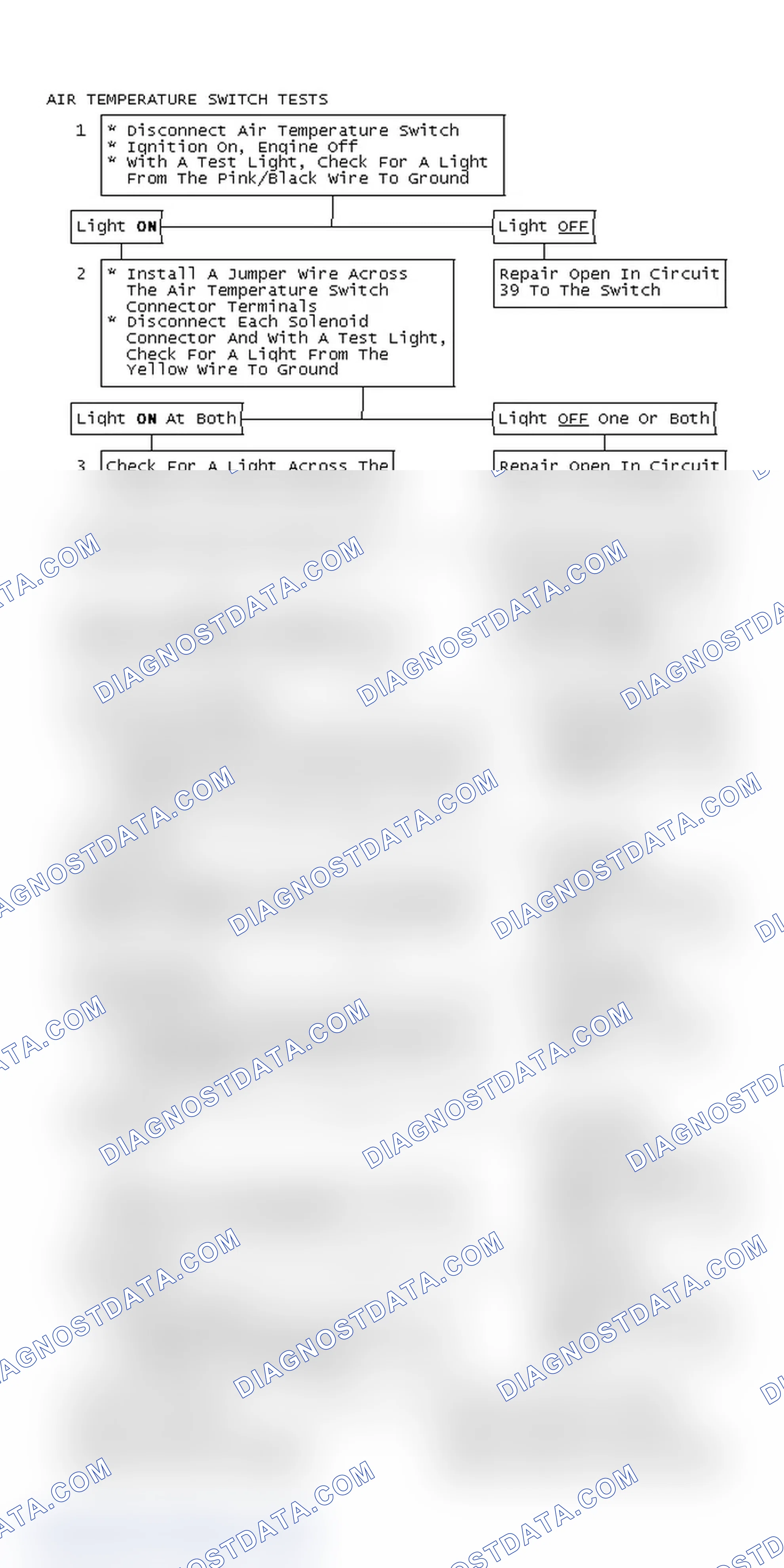 Scheme 225: Air Temperature Switch Tests