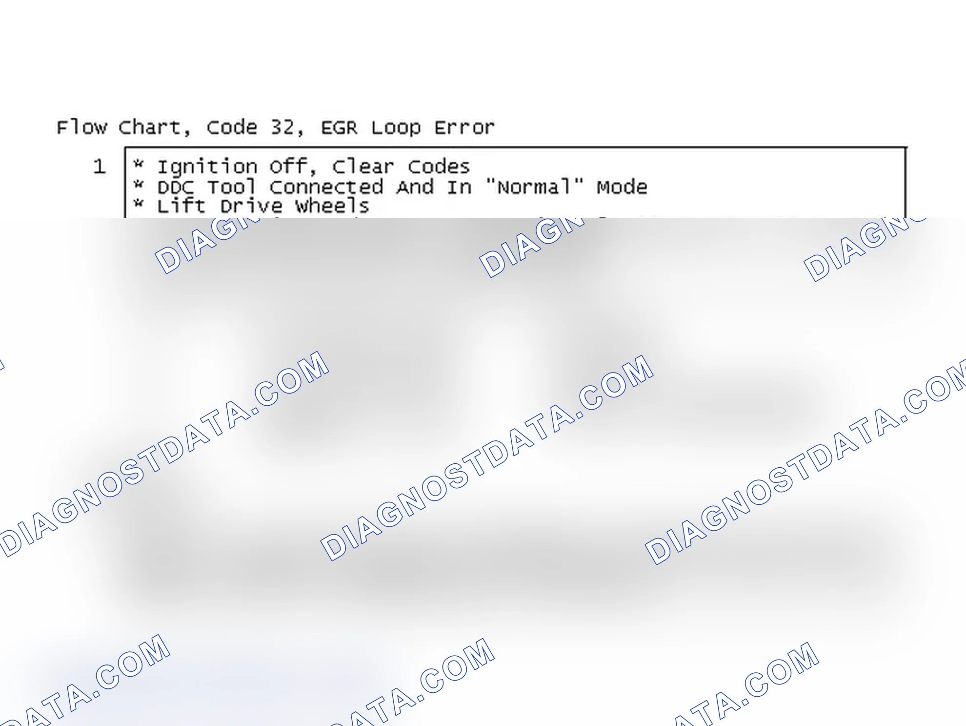 Scheme 125: Flow Chart, Code 32, EGR Loop Error