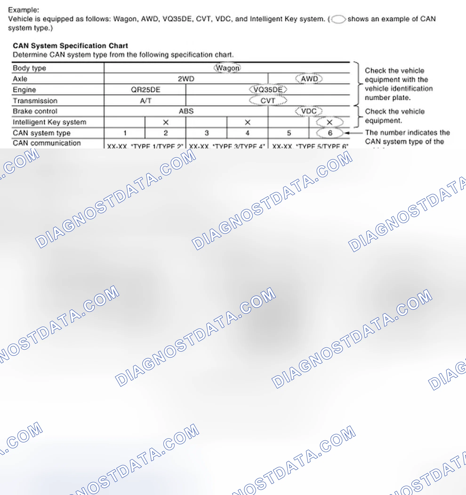 Scheme 1: CHECK OF CAN SYSTEM TYPE (HOW TO USE CAN SYSTEM TYPE SPECIFICATION CHART)