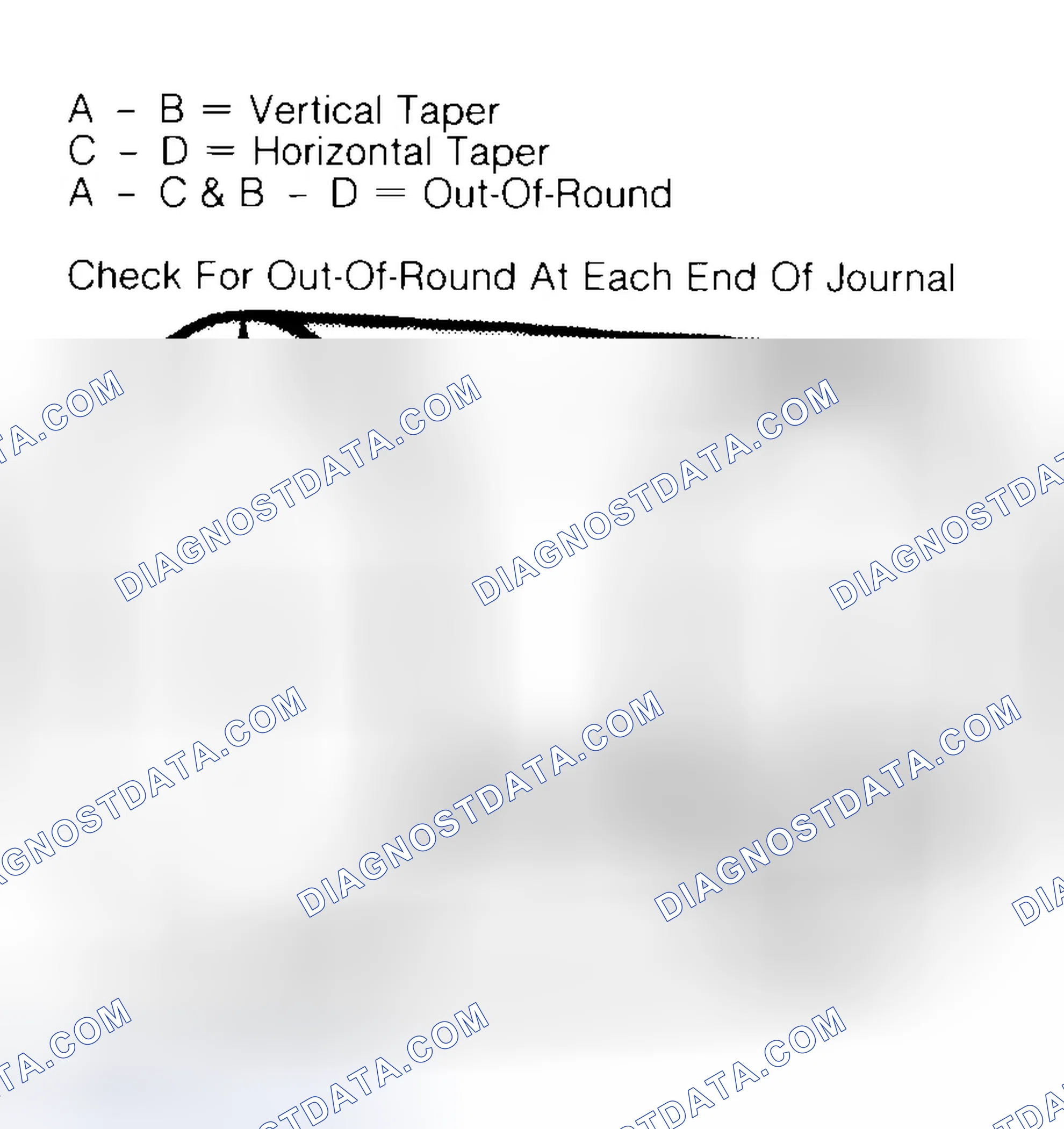 Scheme 5: Measuring Crankshaft Journals