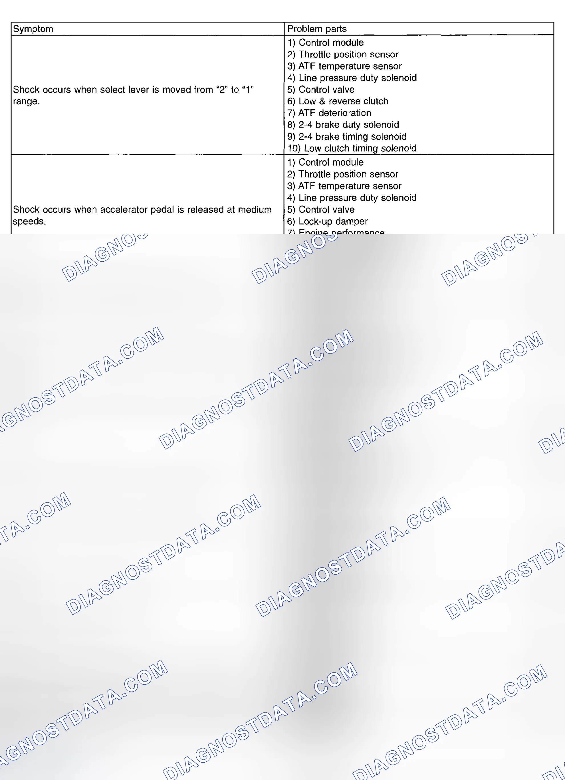 Scheme 641: General Diagnostic Table (5 Of 5)