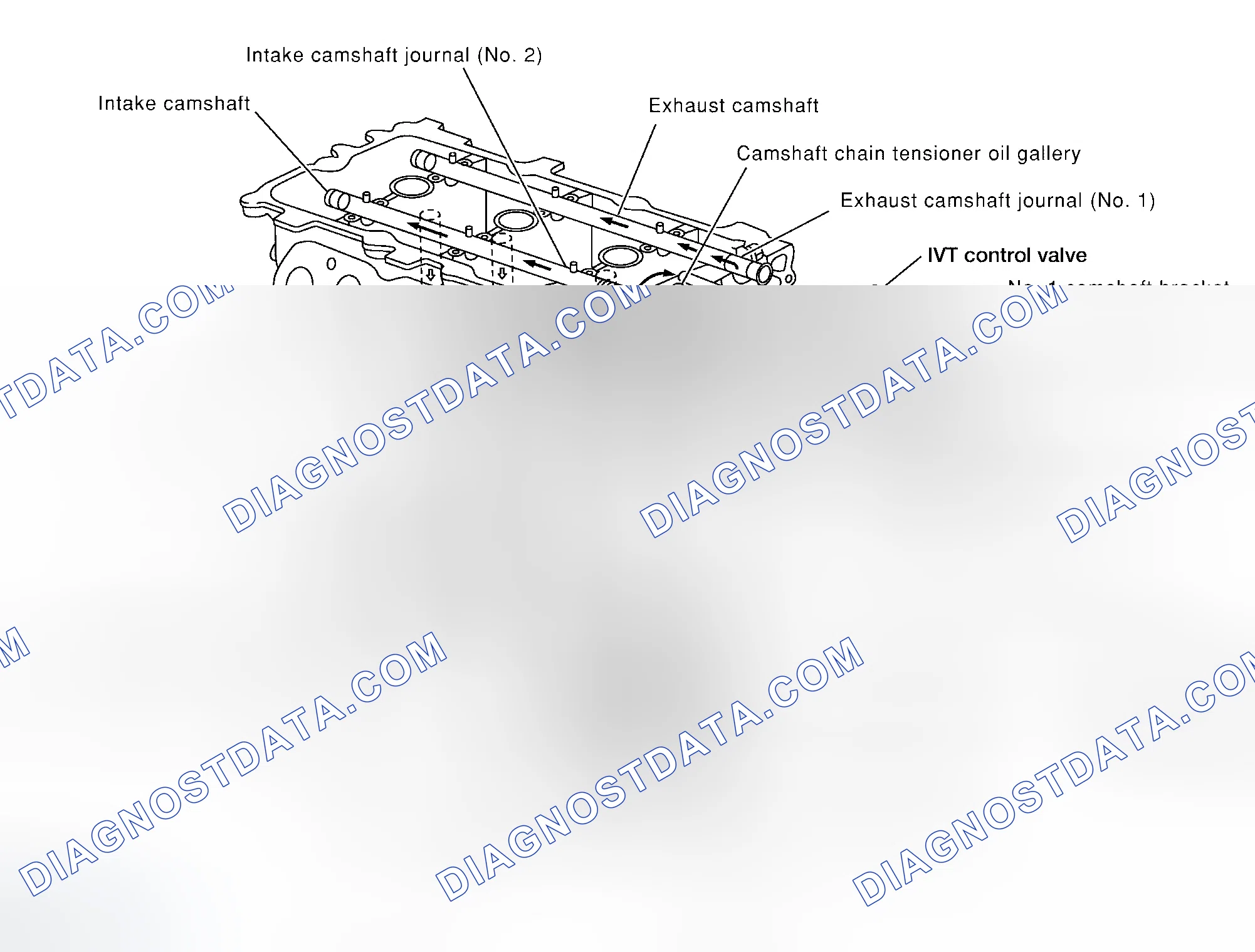 Scheme 19: Lubrication Circuit