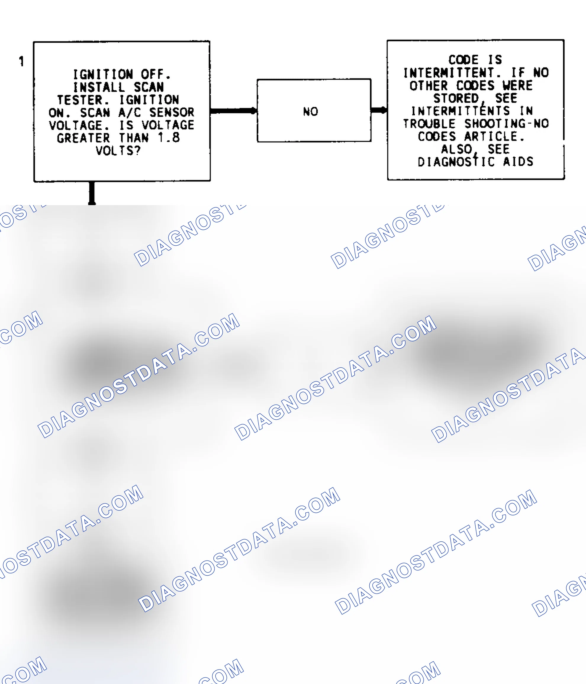 Scheme 52: Code 70 Diagnostic Flow Chart (3.4L (VIN S)) High A/C Pressure