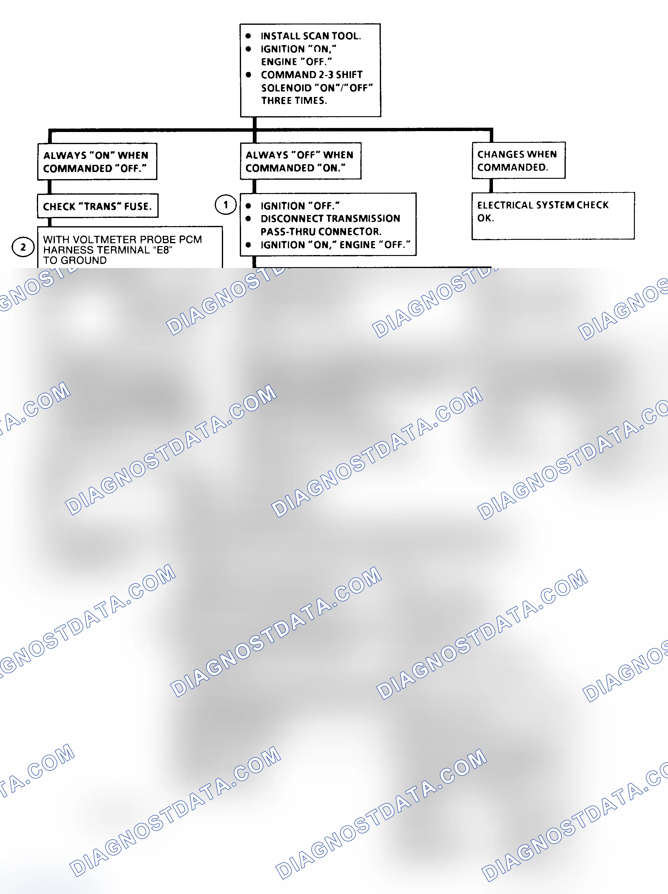 Scheme 174