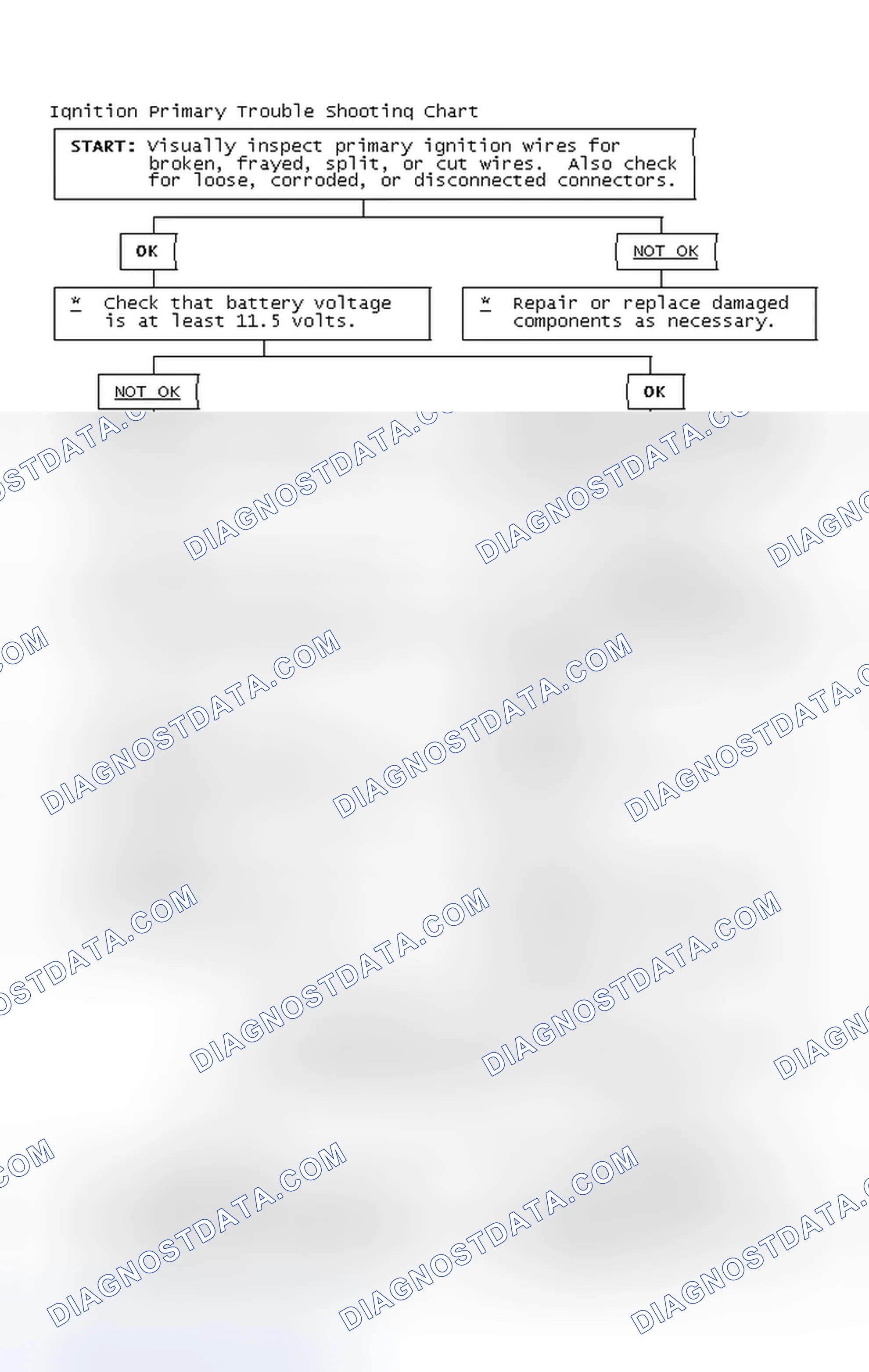 Scheme 4: Ignition Primary Trouble Shooting Chart