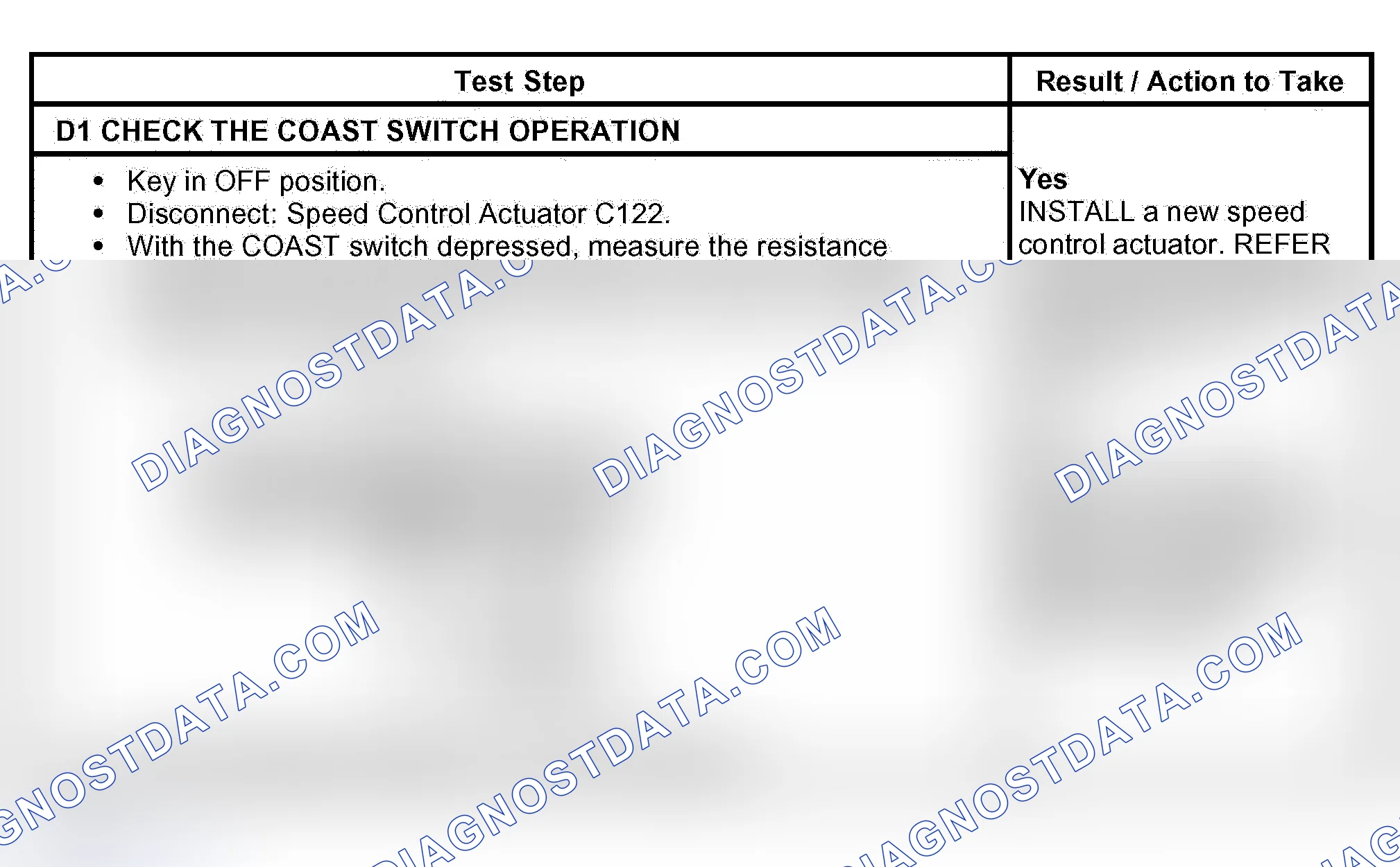 Scheme 13: PINPOINT TEST D: THE COAST SWITCH IS INOPERATIVE